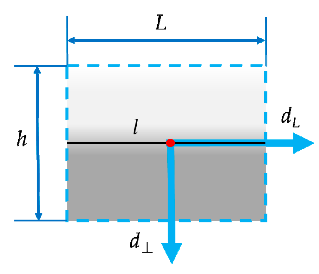 Sensors 20 01639 g003