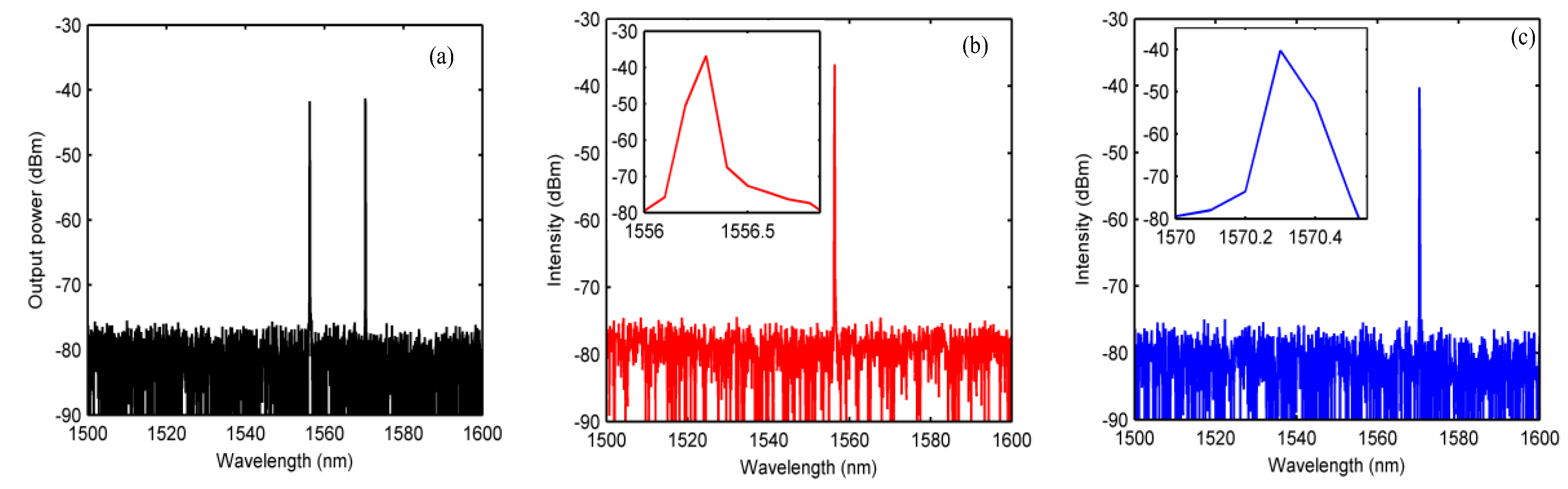 Sensors 20 01645 g007