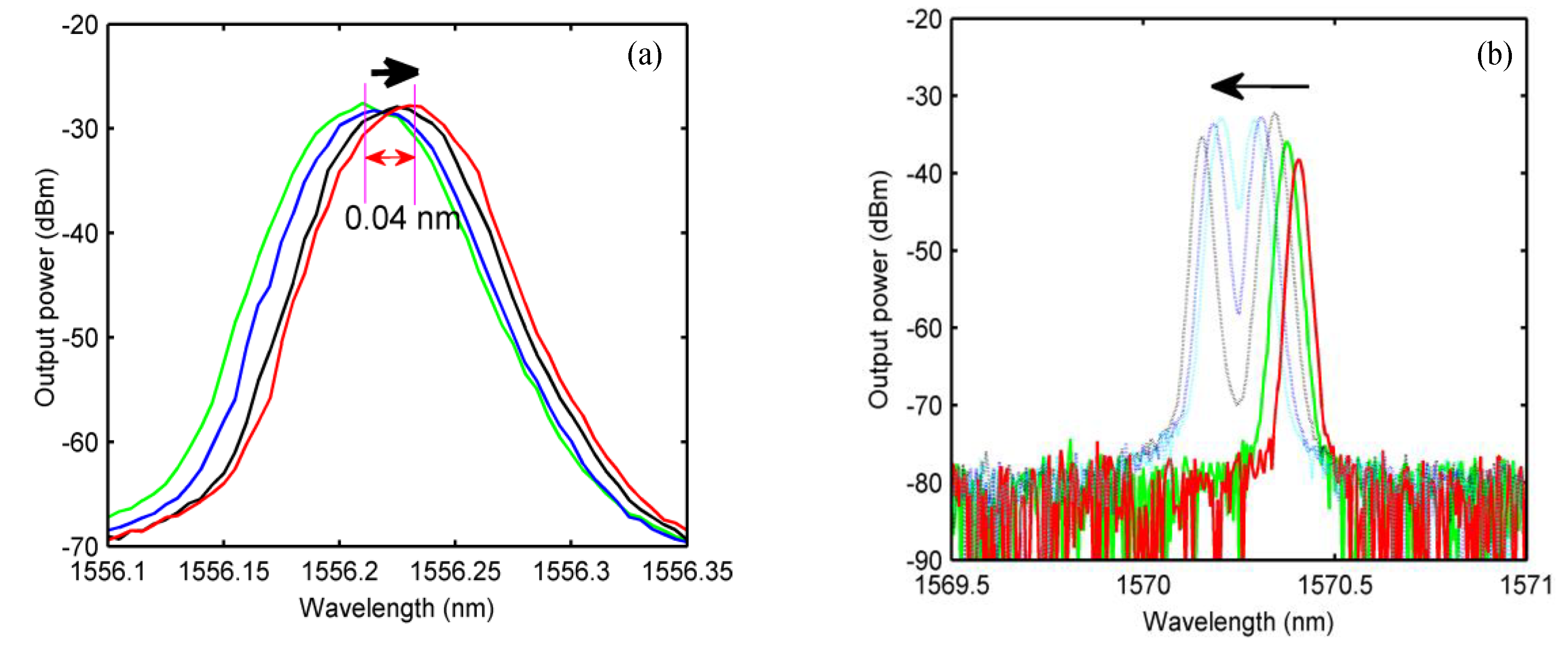 Sensors 20 01645 g008