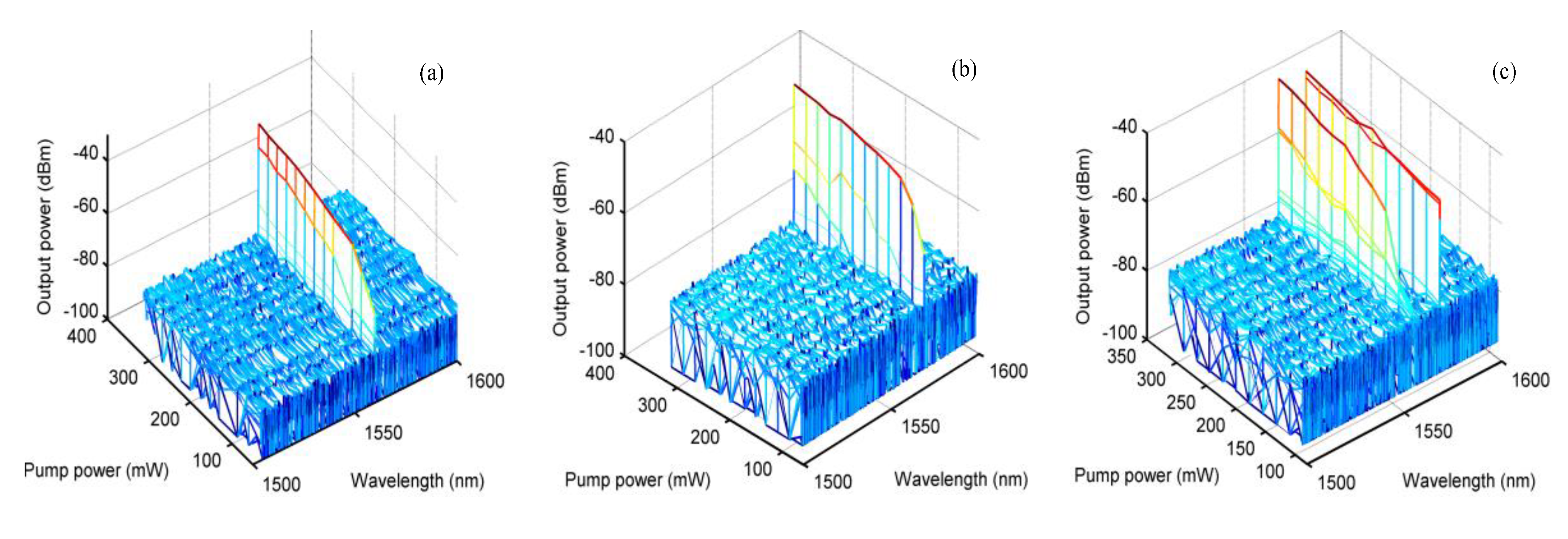 Sensors 20 01645 g009