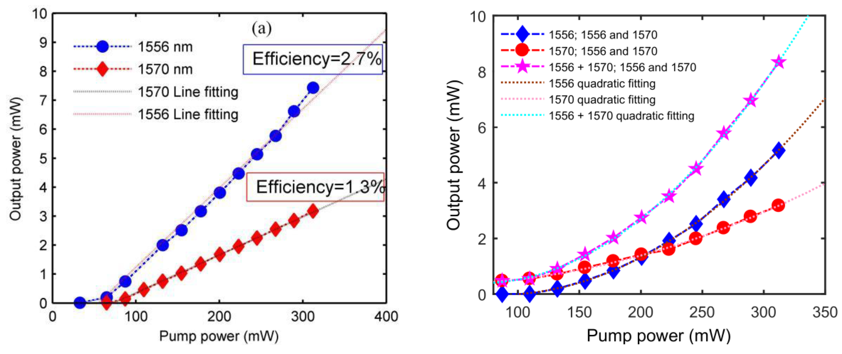 Sensors 20 01645 g010