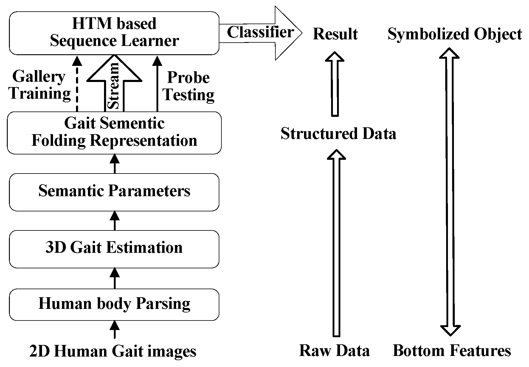 Sensors 20 01646 g001