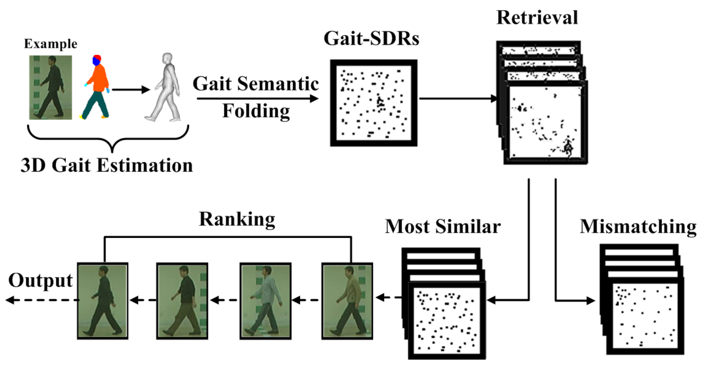 Sensors 20 01646 g006