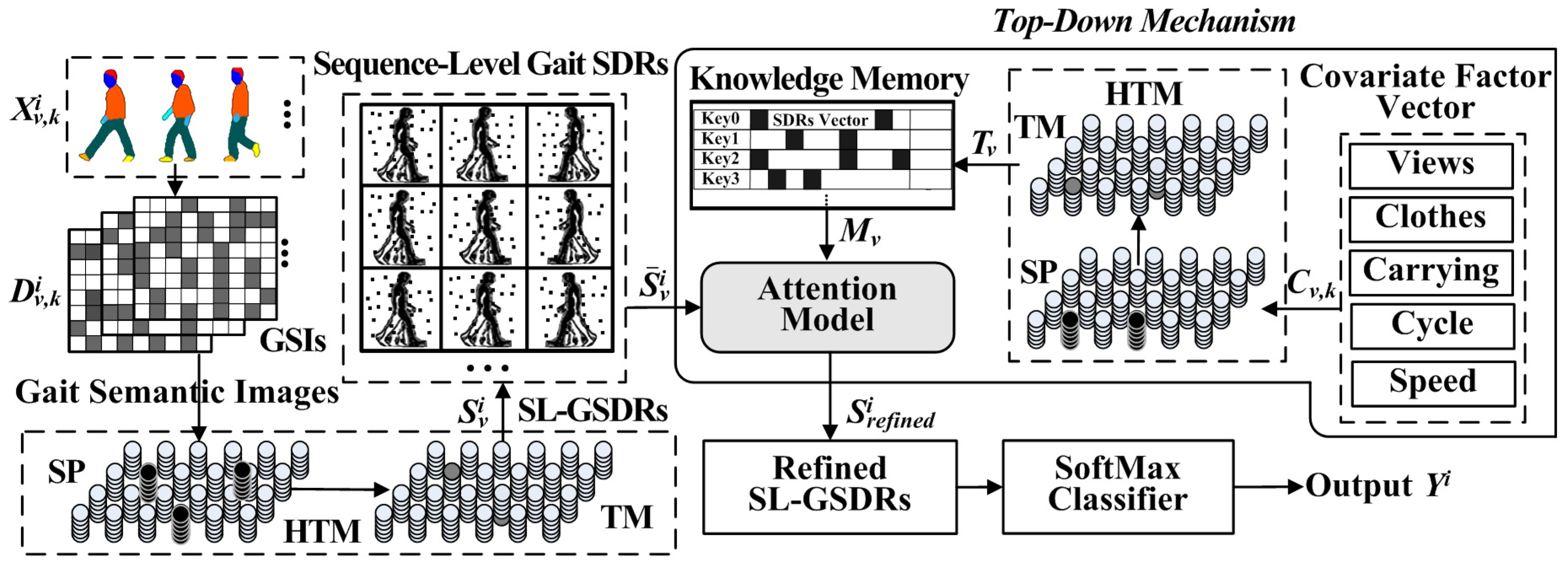 Sensors 20 01646 g008