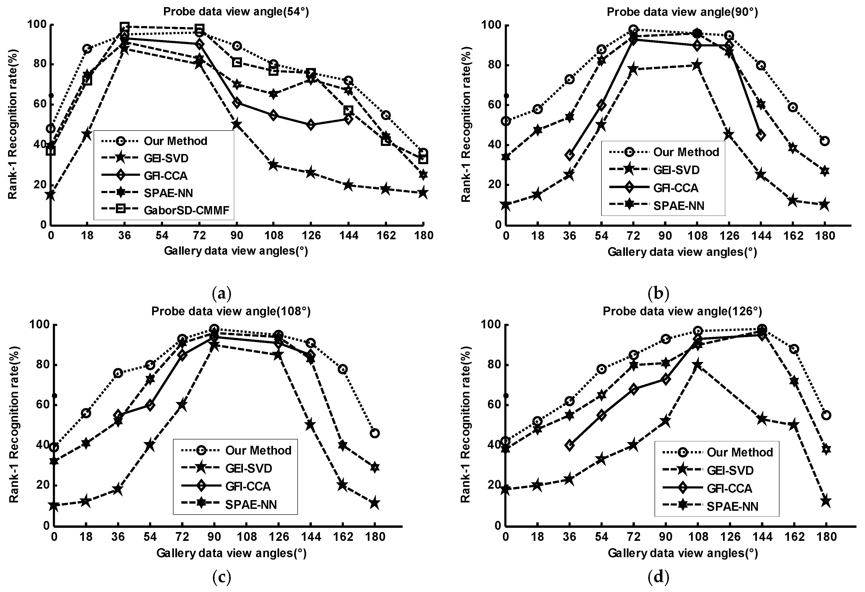 Sensors 20 01646 g010