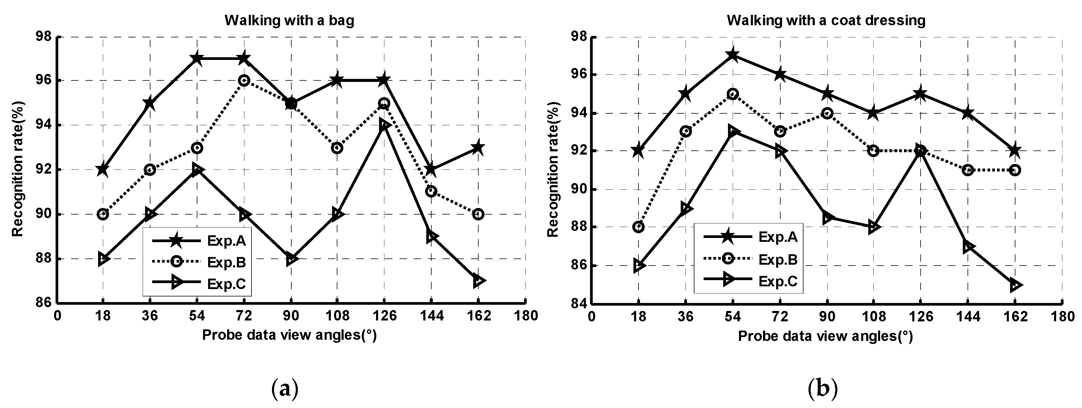 Sensors 20 01646 g012