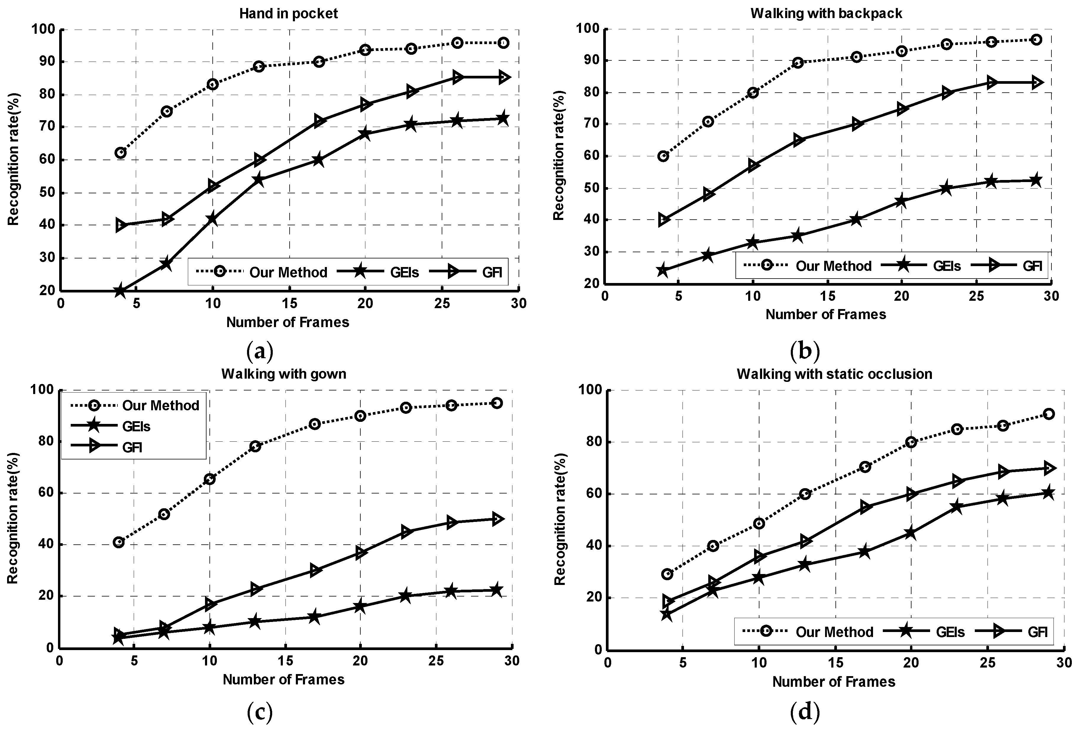 Sensors 20 01646 g013