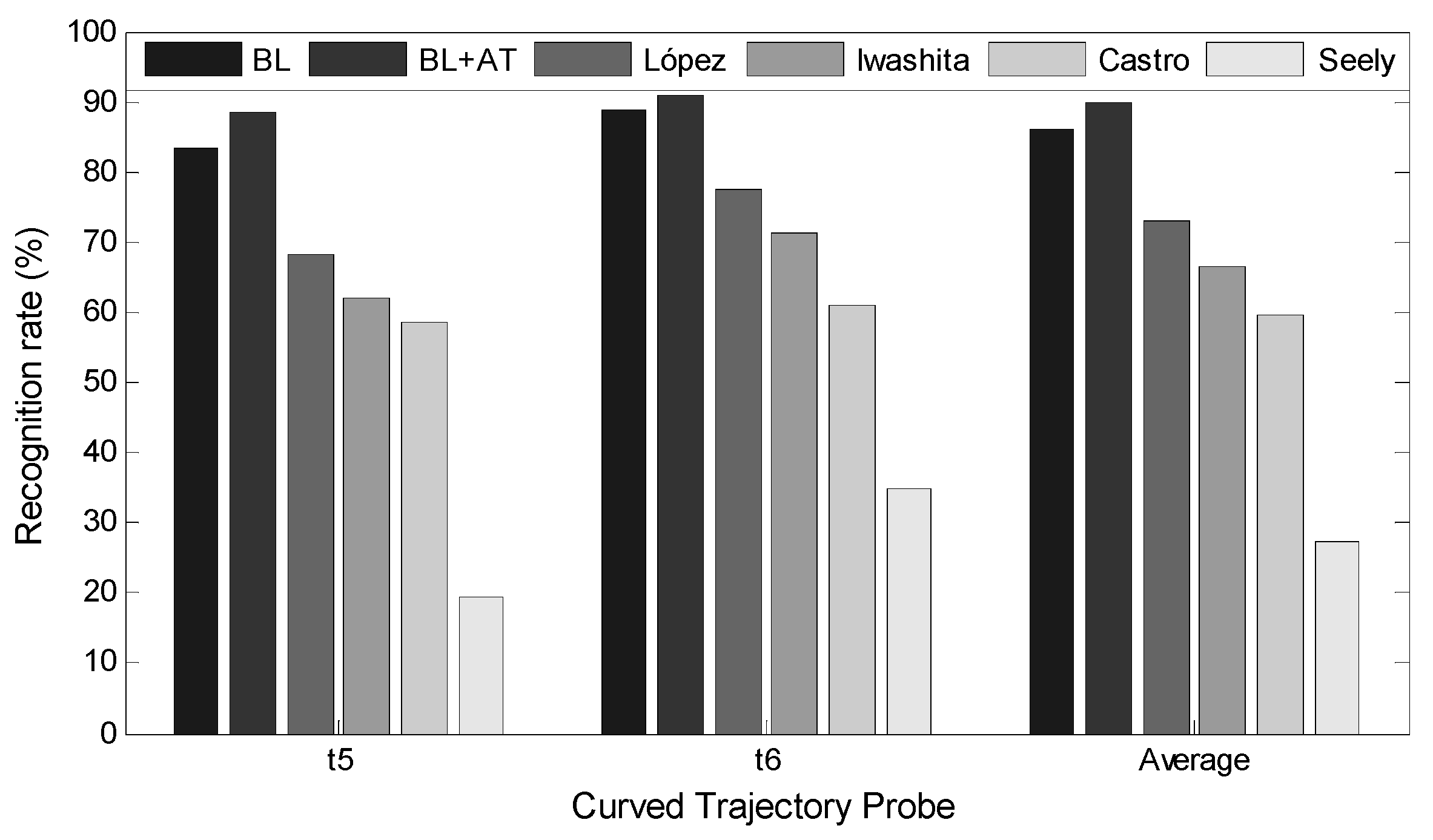 Sensors 20 01646 g014