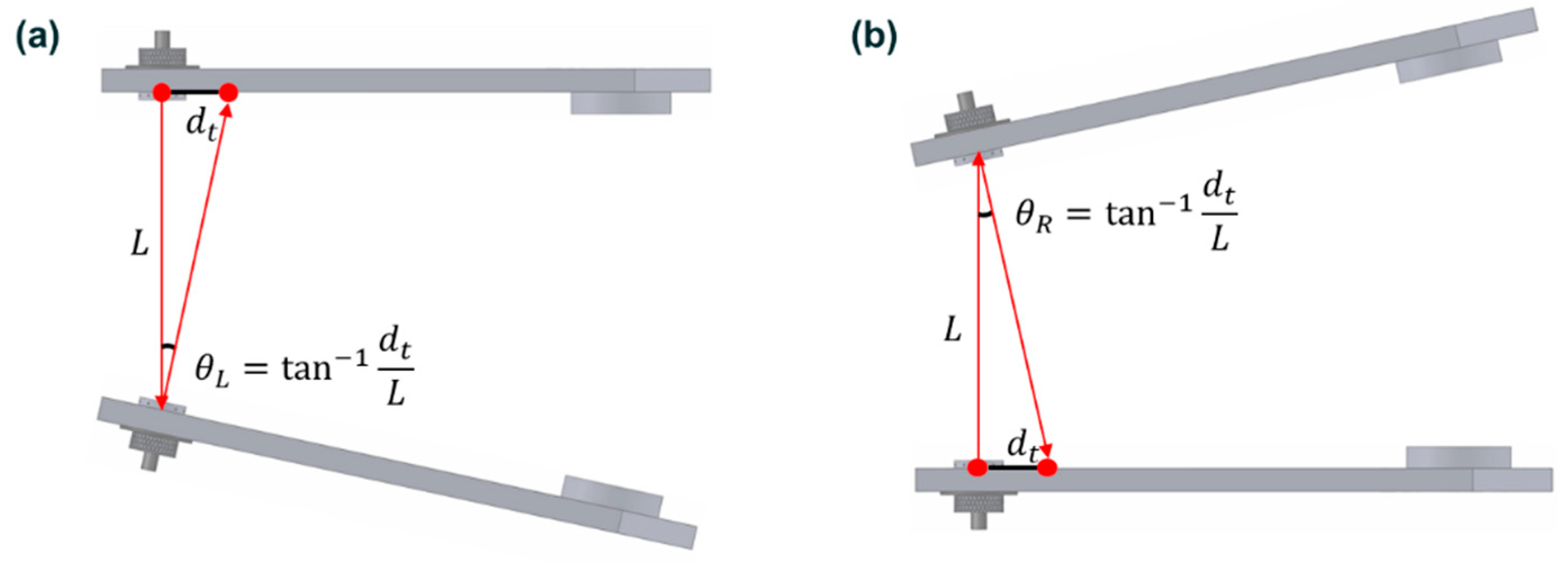 Sensors 20 01648 g007