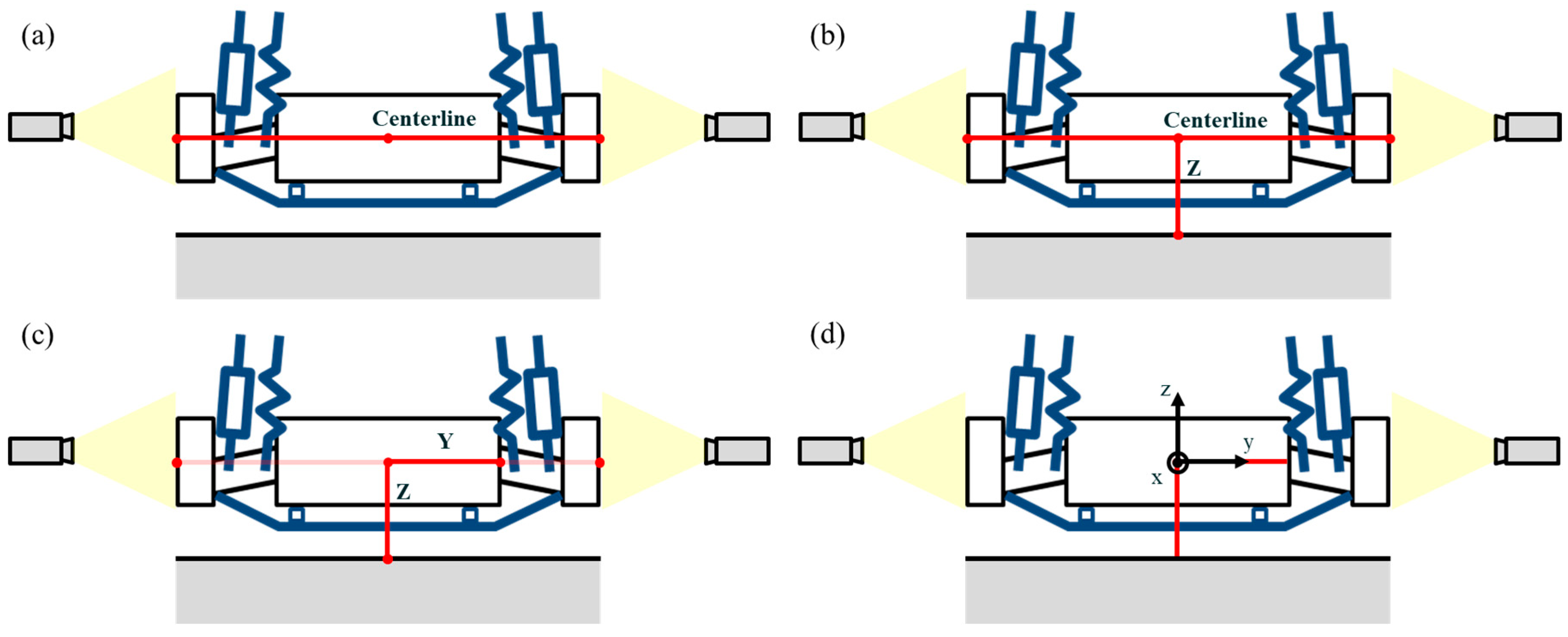 Sensors 20 01648 g014