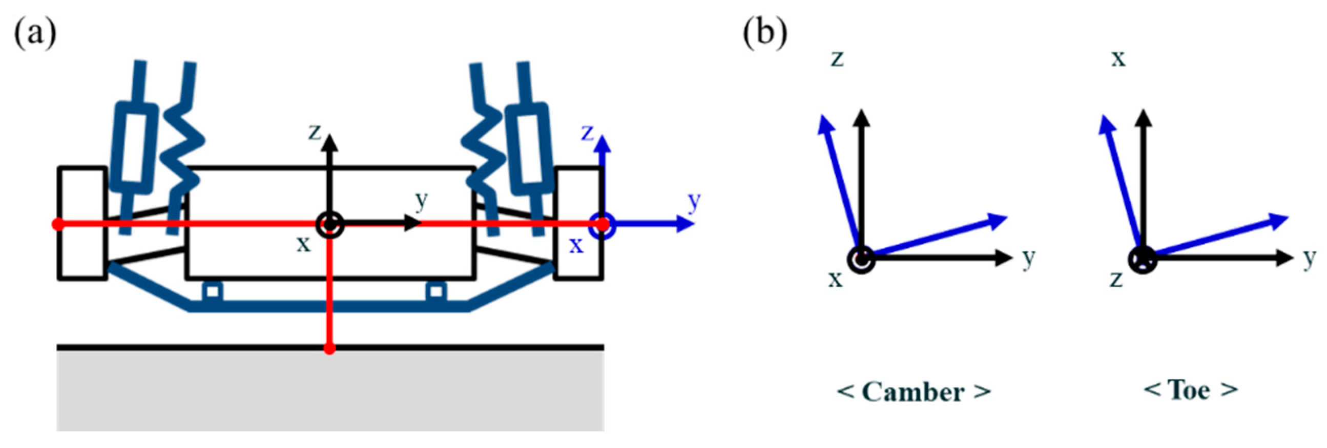Sensors 20 01648 g015