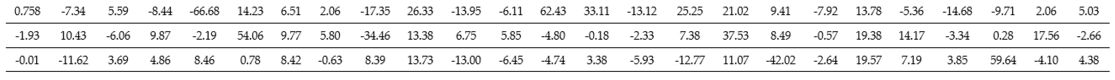 Sensors 20 01649 i001 Sensors 20 01649 i001