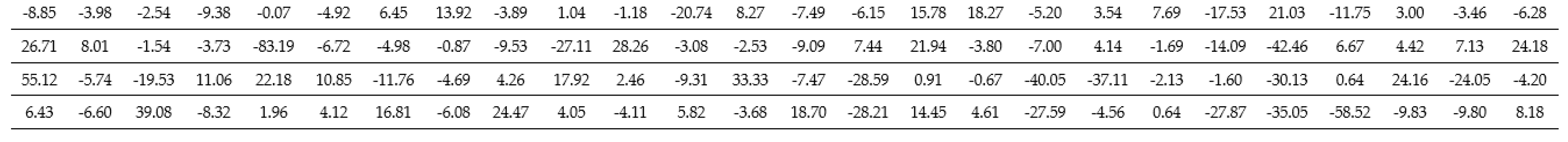 Sensors 20 01649 i002 Sensors 20 01649 i002