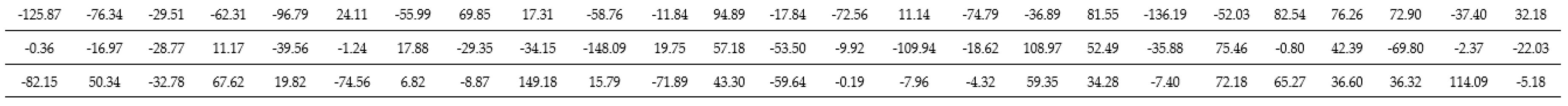 Sensors 20 01649 i003 Sensors 20 01649 i003