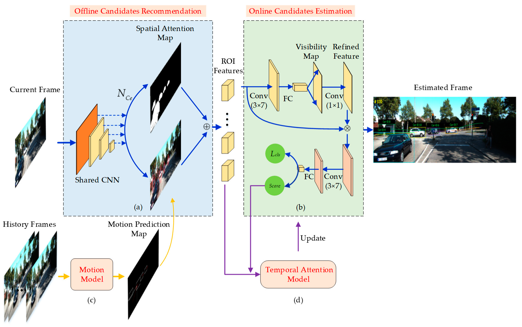 Sensors 20 01653 g002