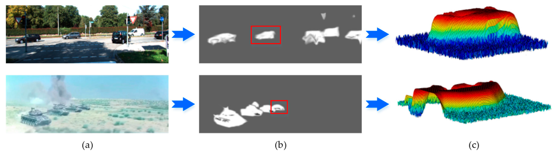 Sensors 20 01653 g004