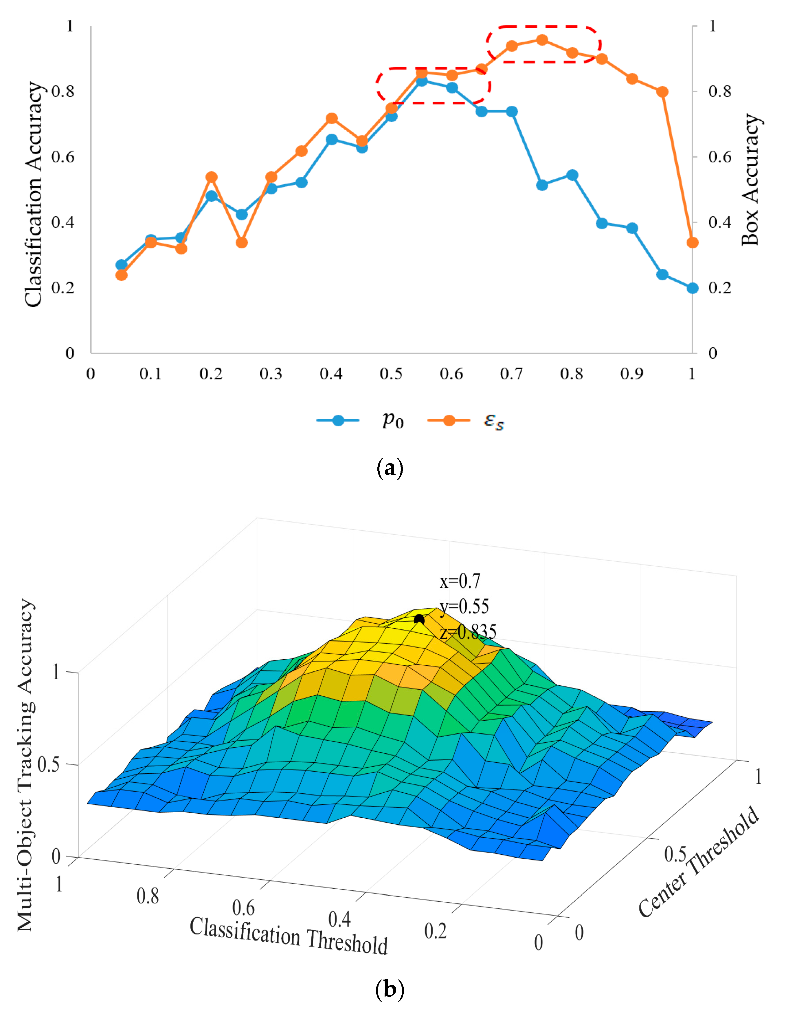 Sensors 20 01653 g007