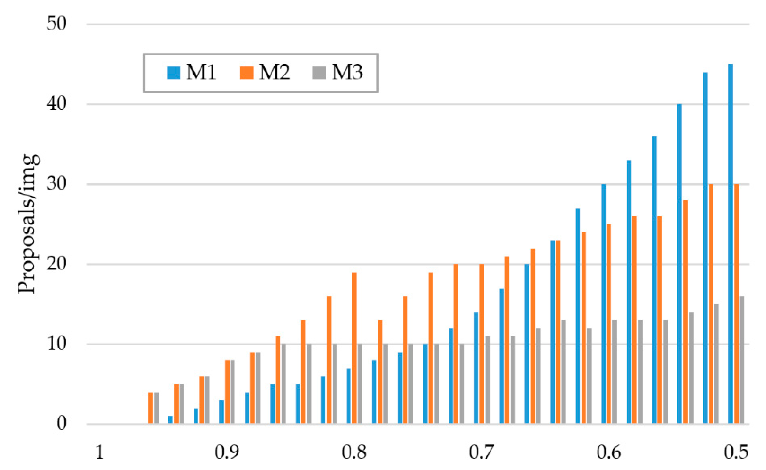 Sensors 20 01653 g008