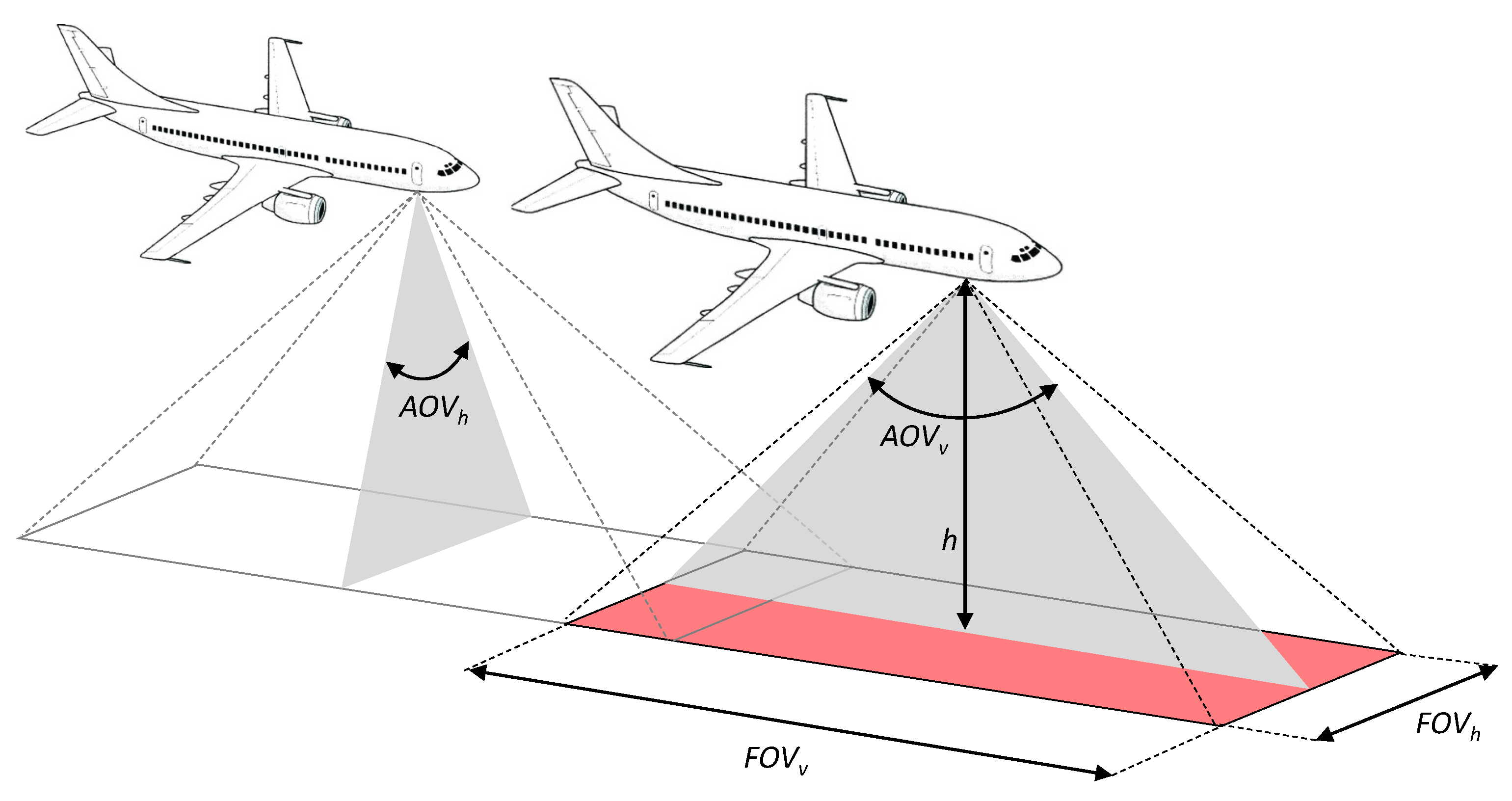 Sensors 20 01658 g002