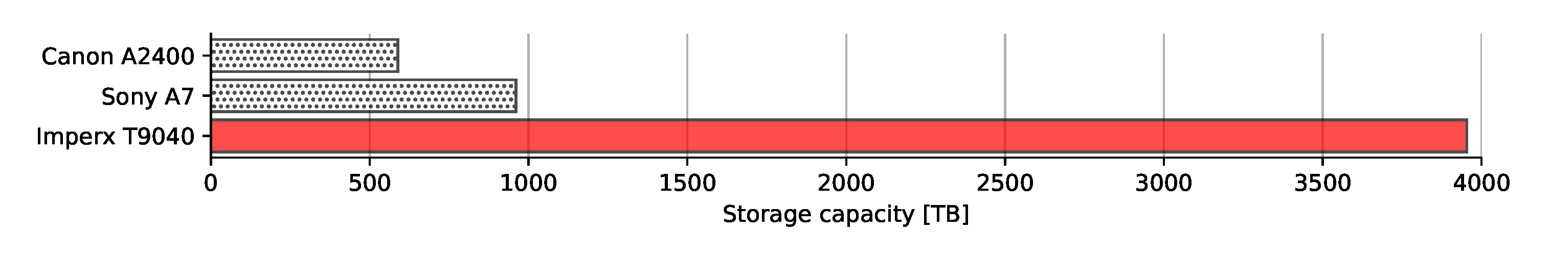 Sensors 20 01658 g019