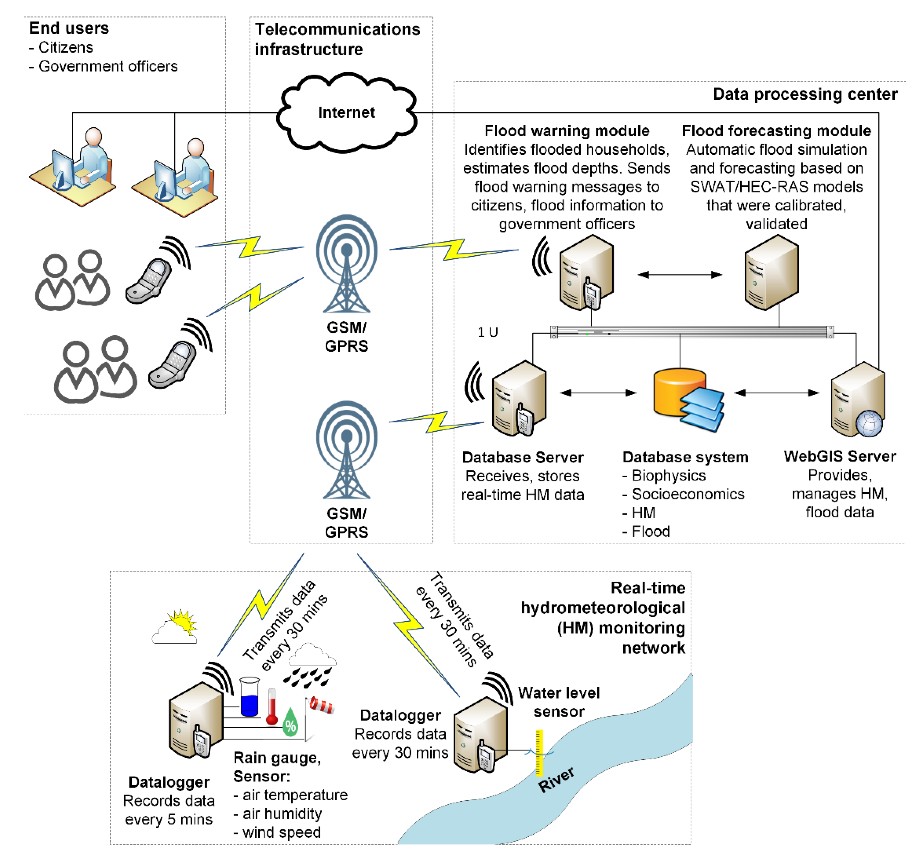 Sensors 20 01667 g002