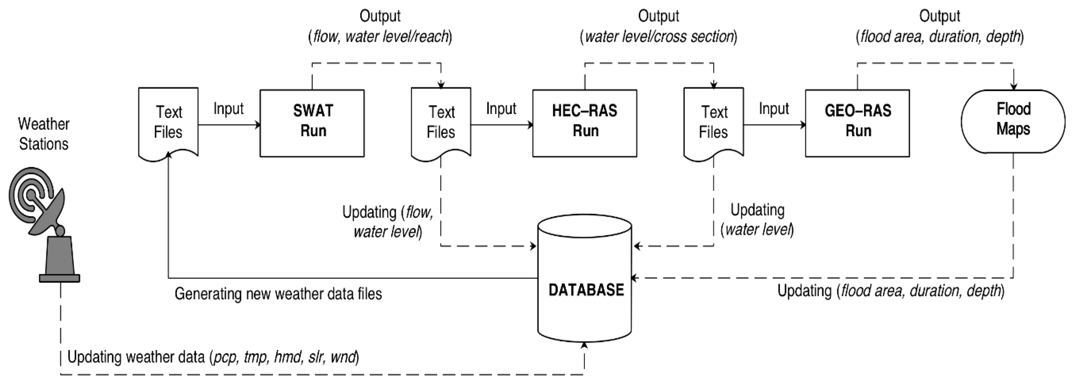 Sensors 20 01667 g007