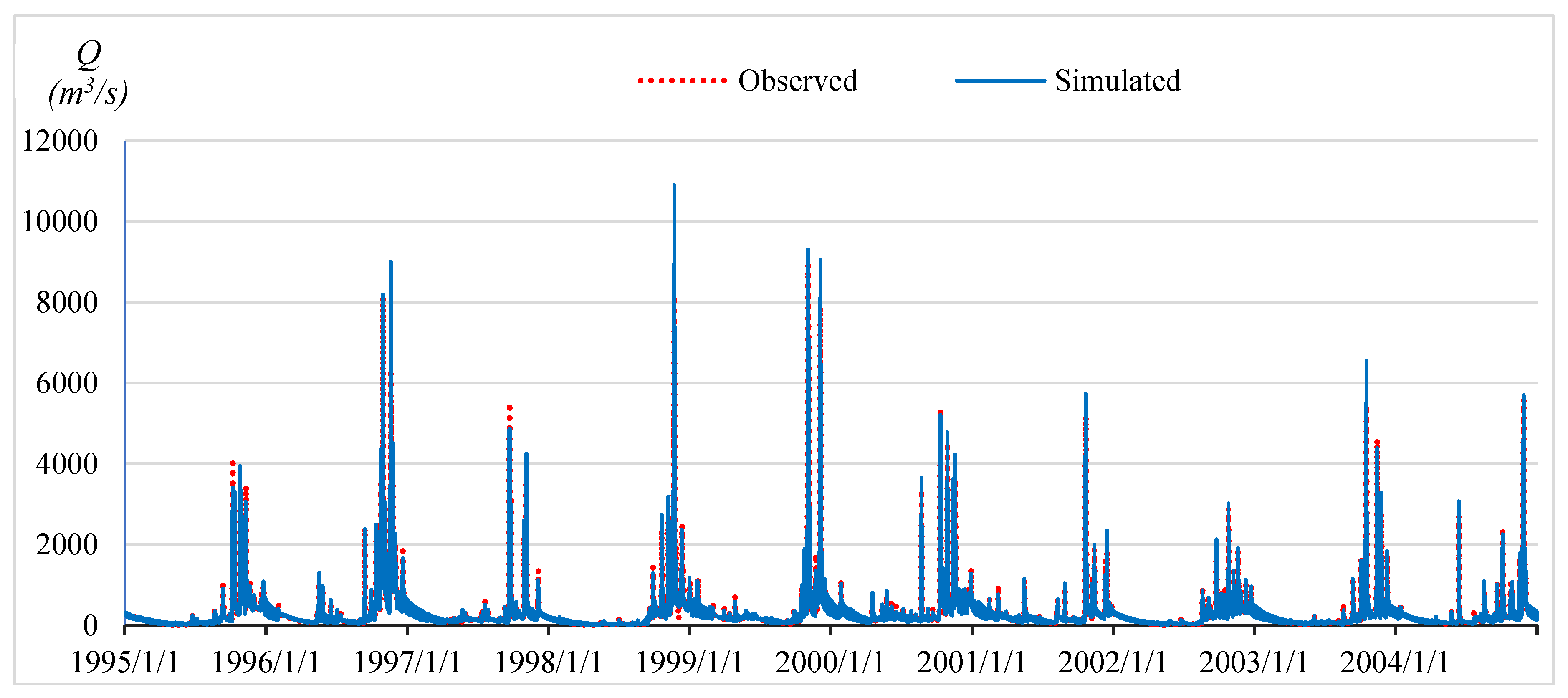 Sensors 20 01667 g009