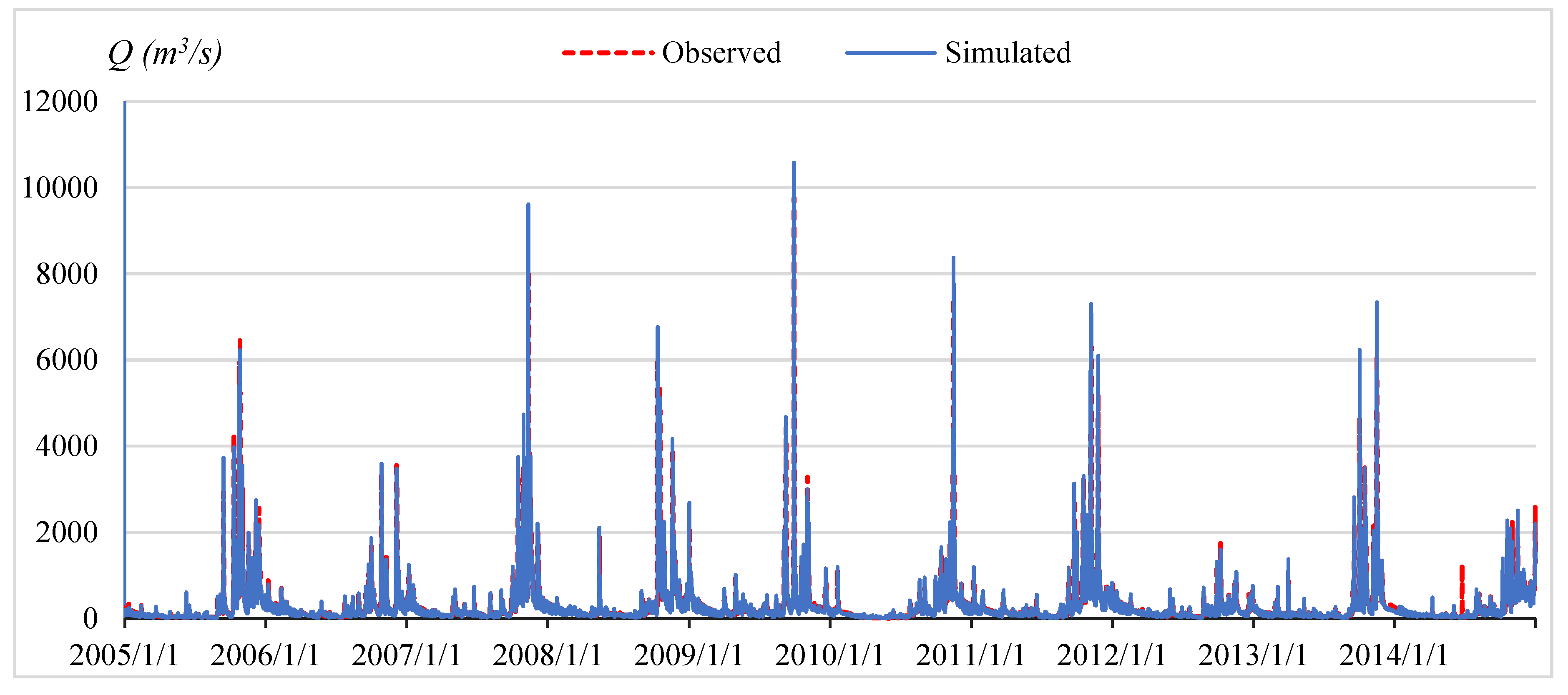 Sensors 20 01667 g010