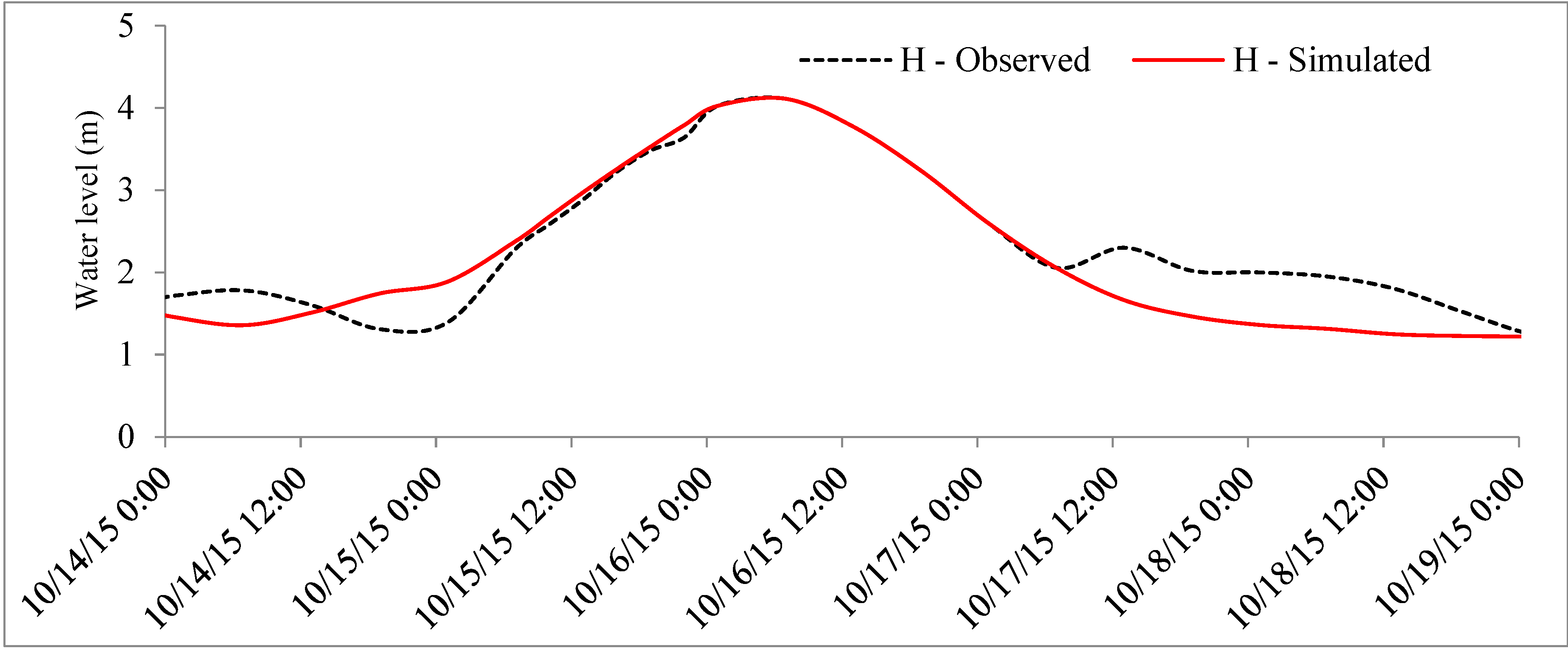 Sensors 20 01667 g011