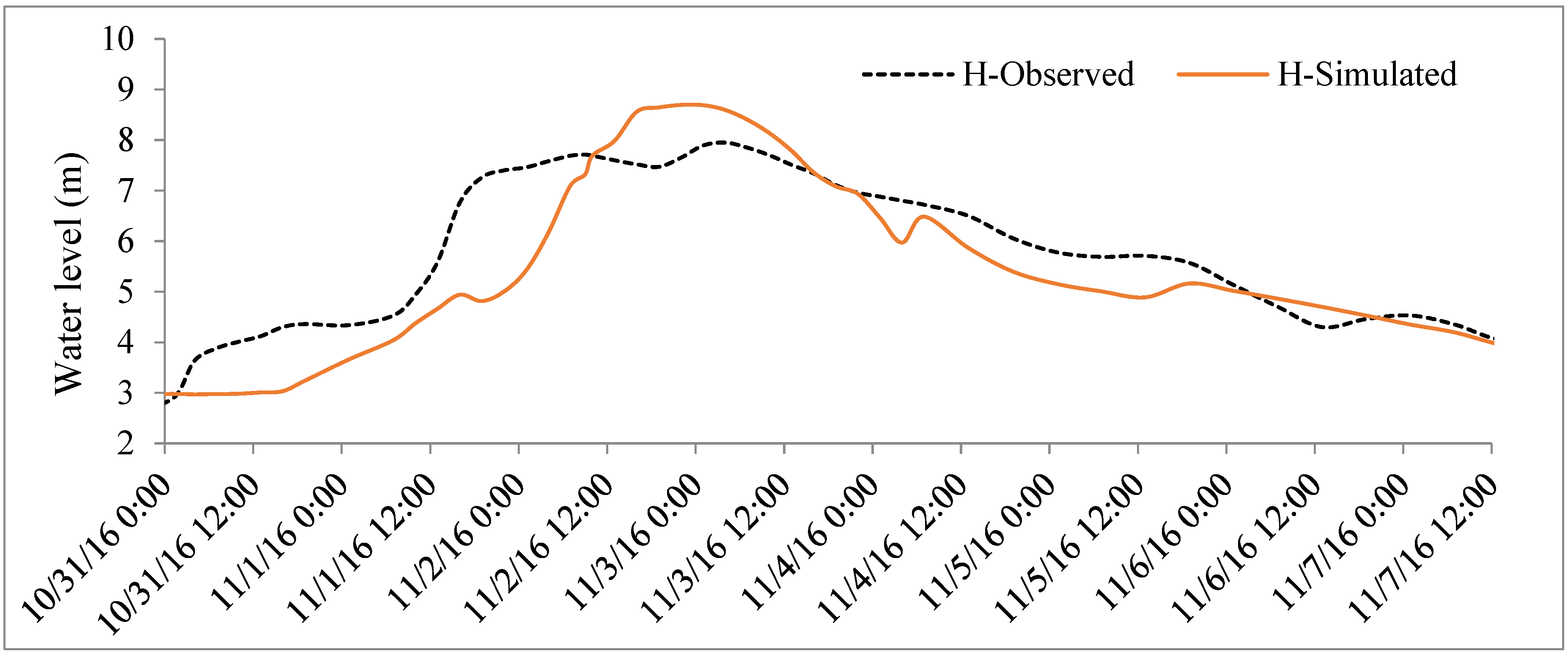 Sensors 20 01667 g012