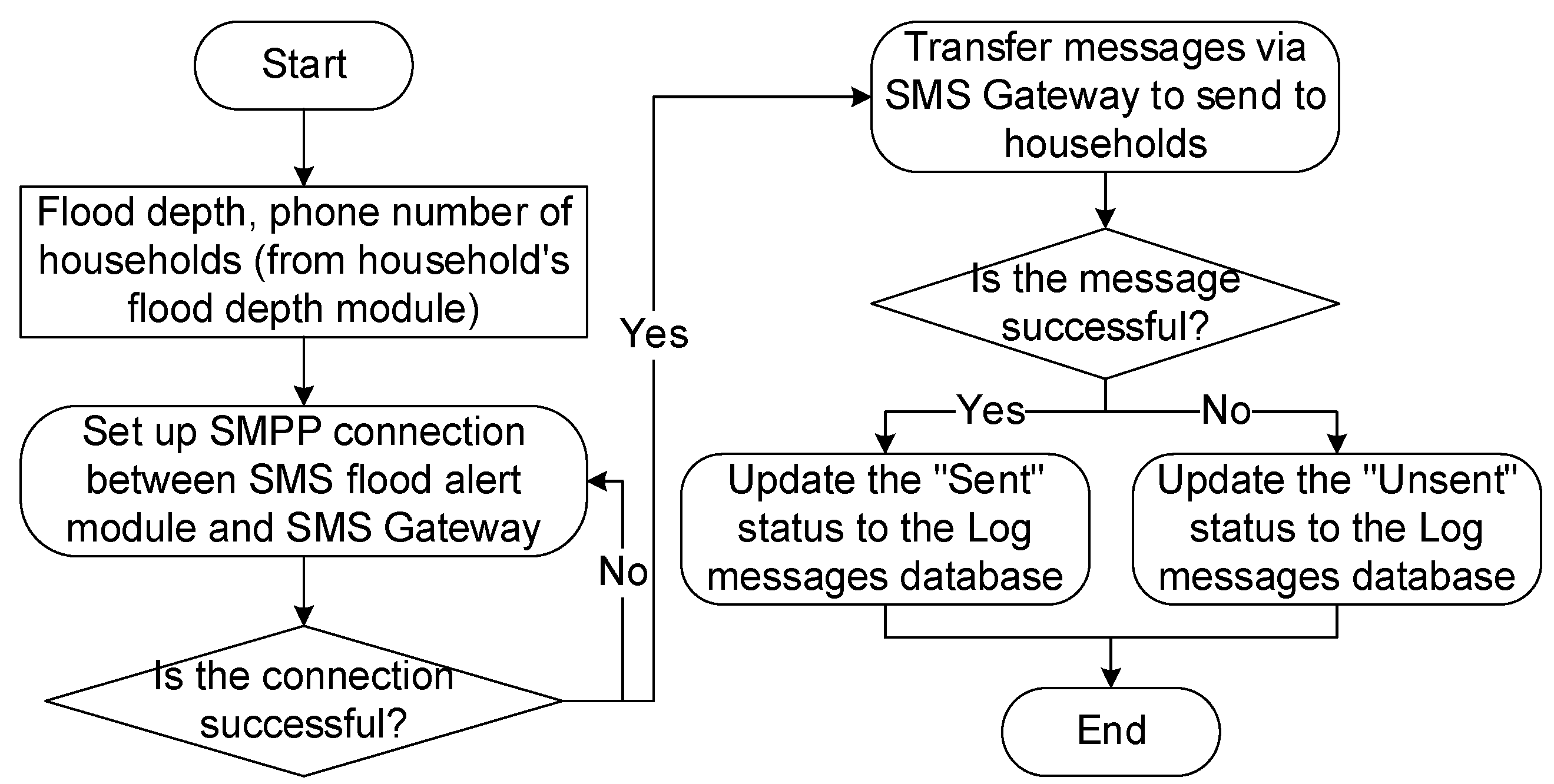 Sensors 20 01667 g017