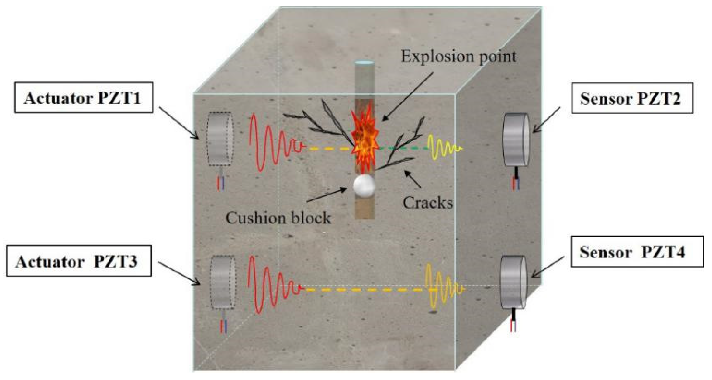 Sensors 20 01672 g003
