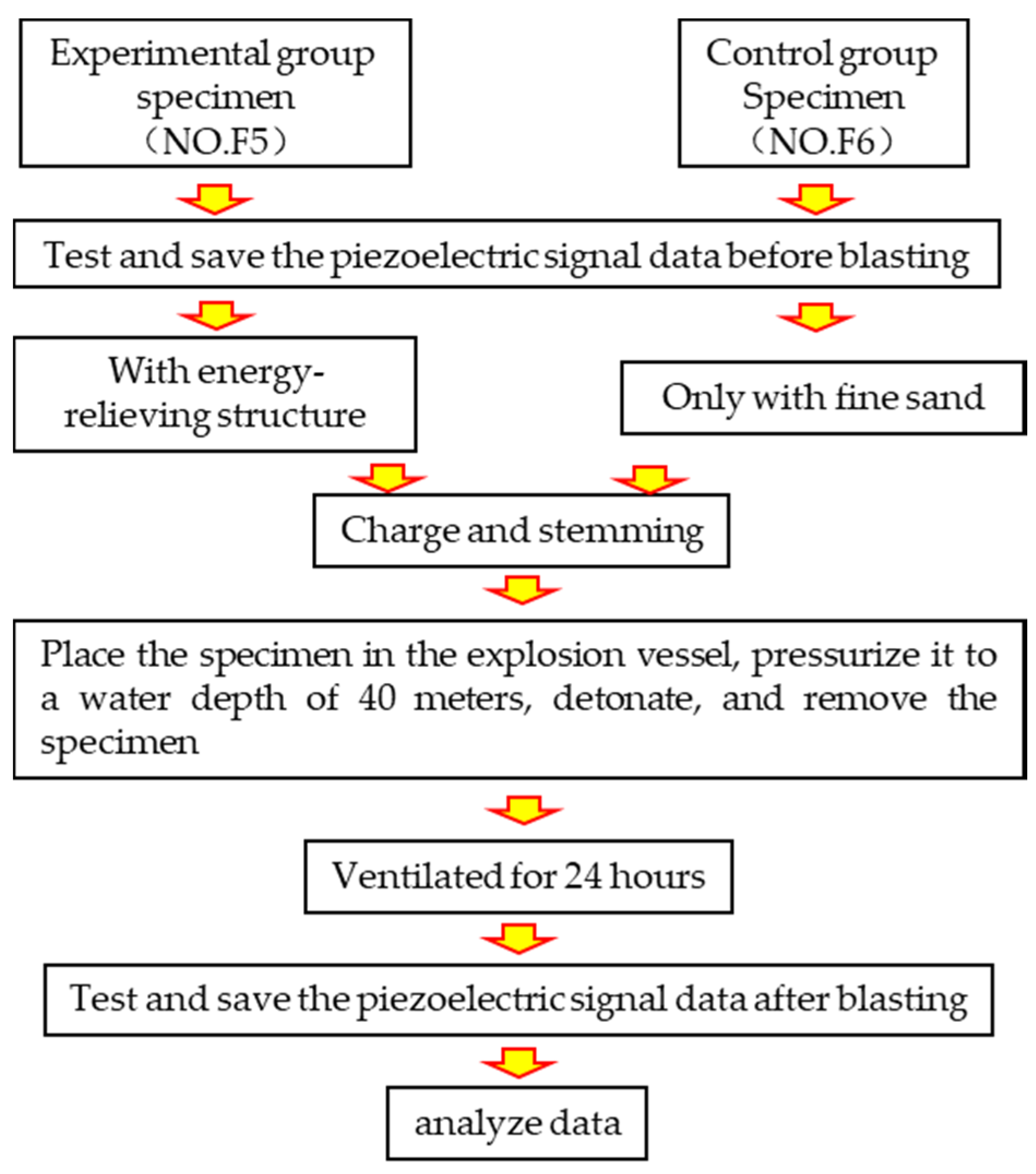 Sensors 20 01672 g010