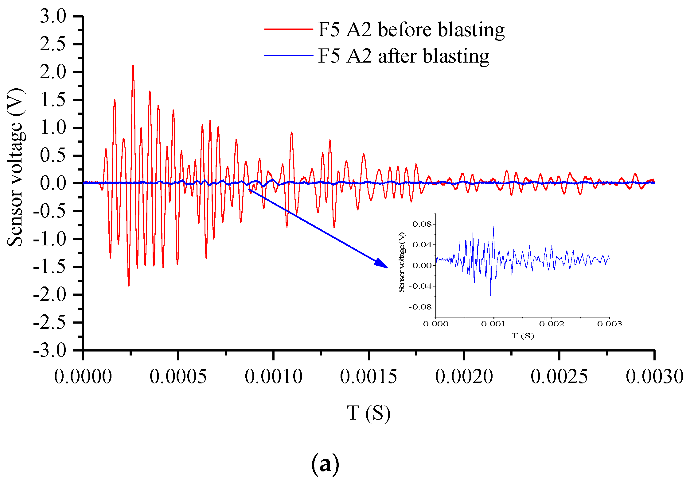 Sensors 20 01672 g012a