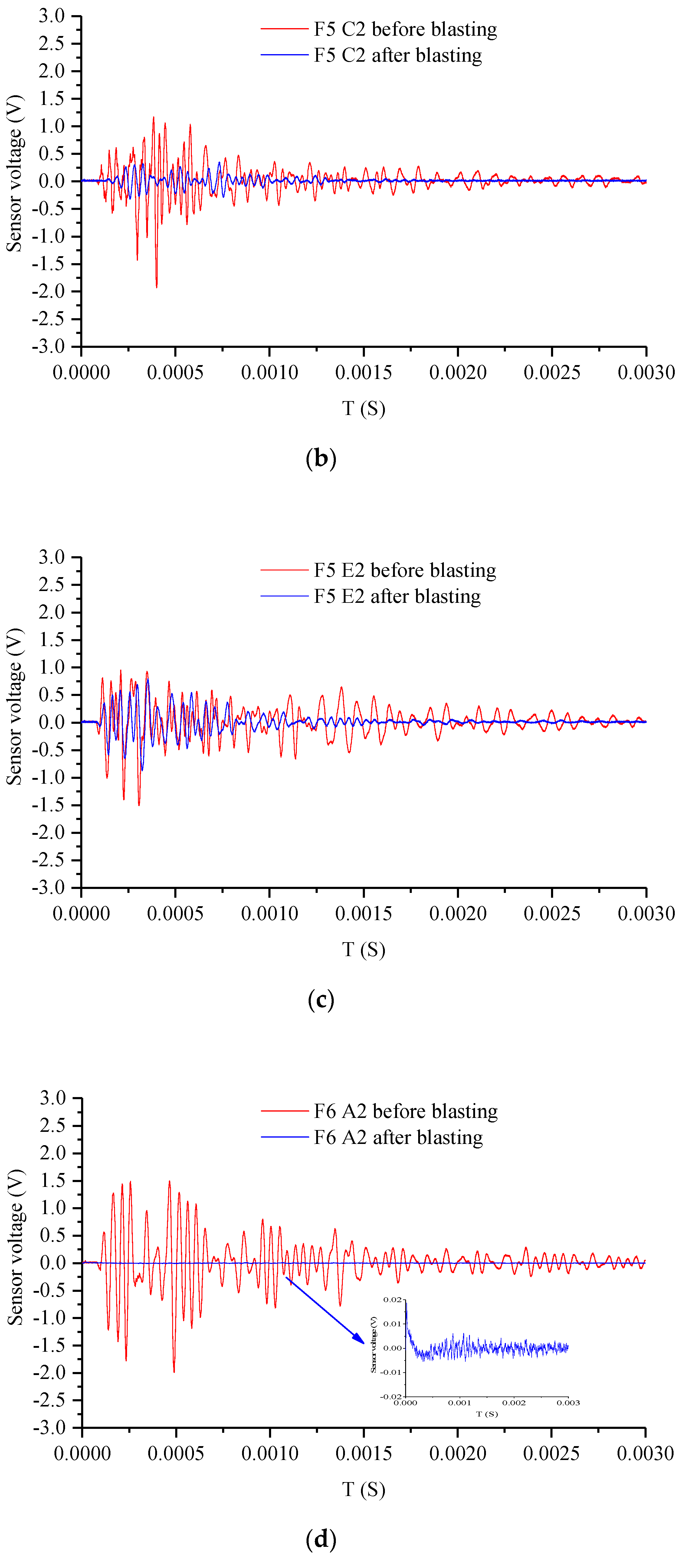 Sensors 20 01672 g012b