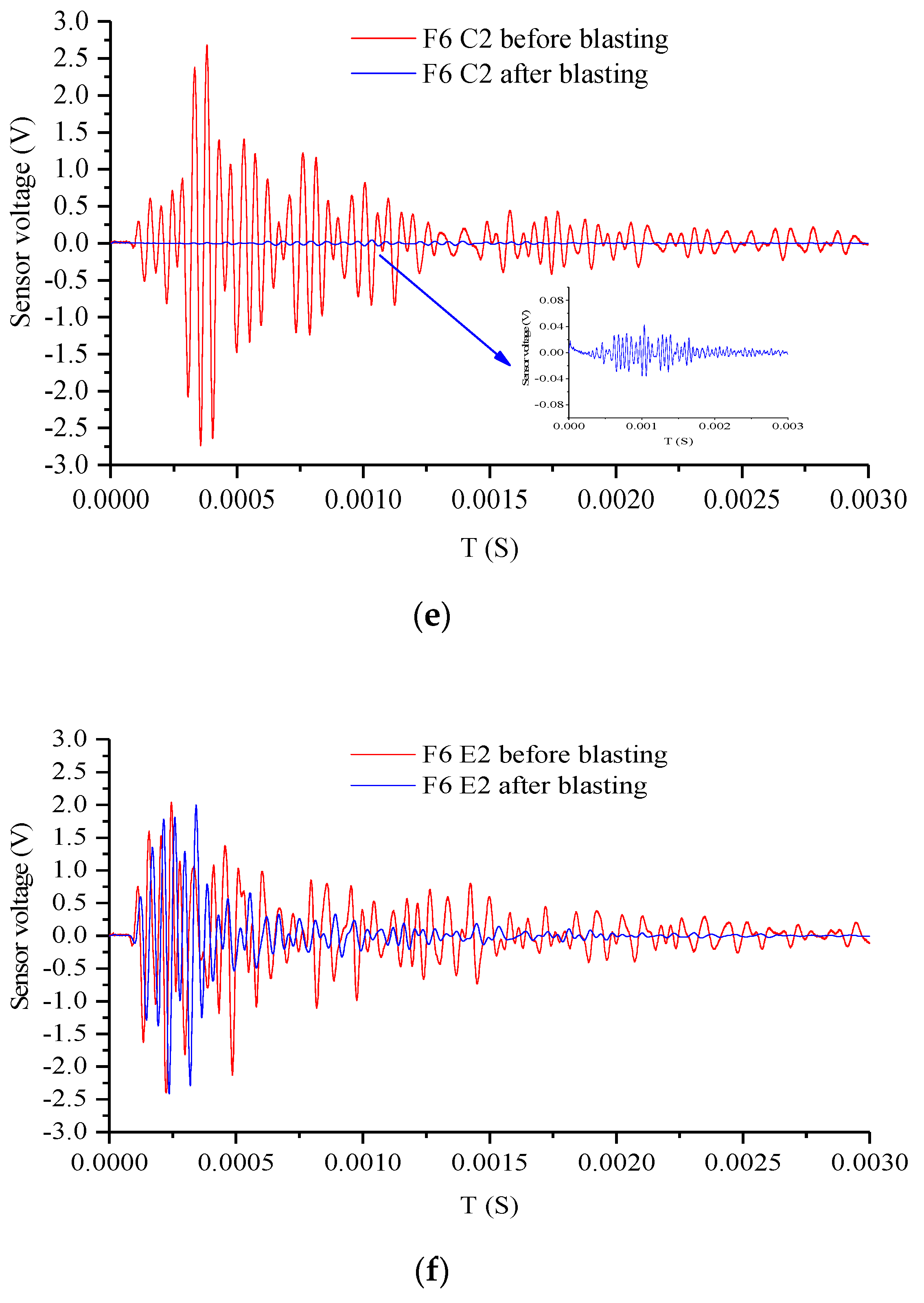 Sensors 20 01672 g012c