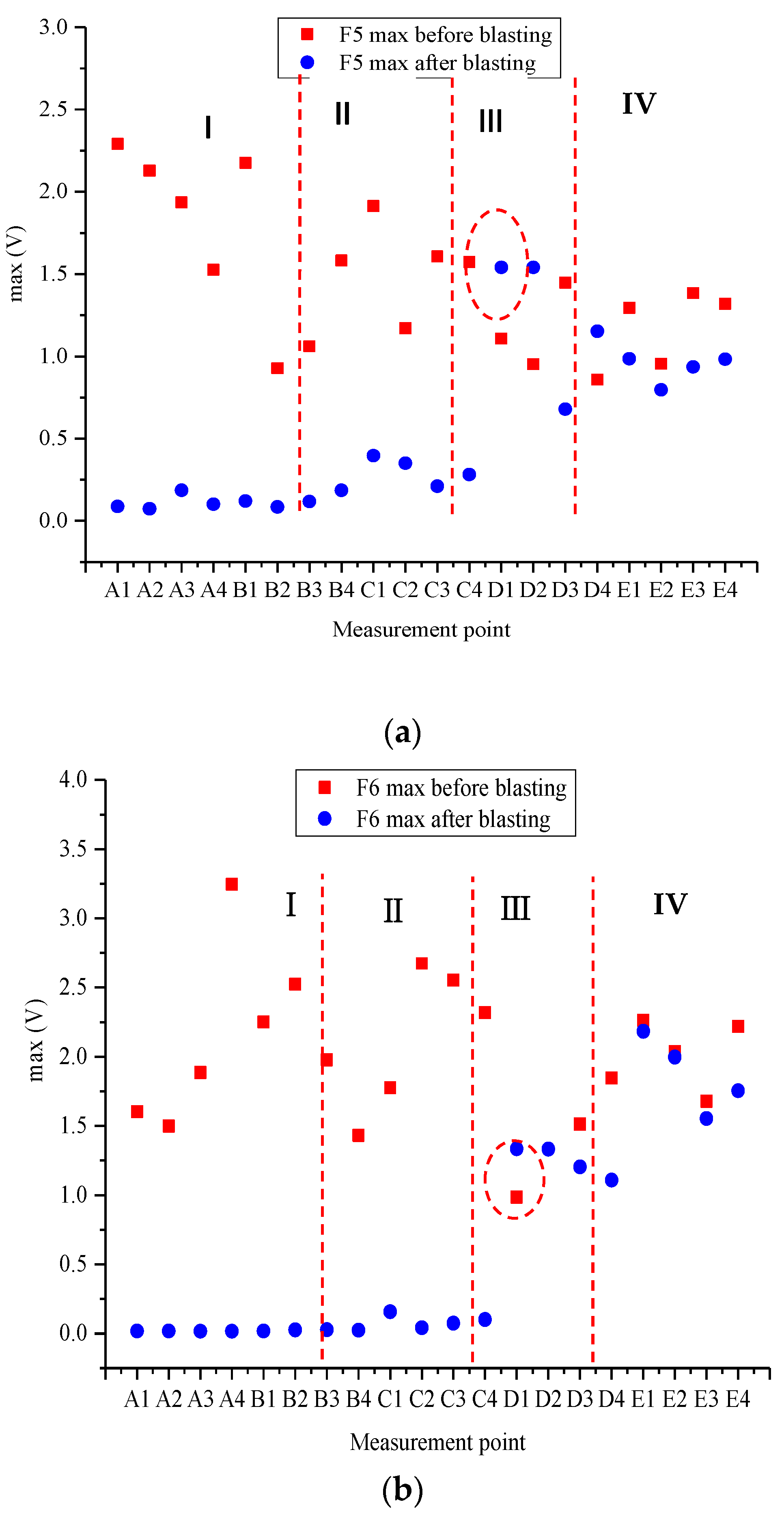 Sensors 20 01672 g013