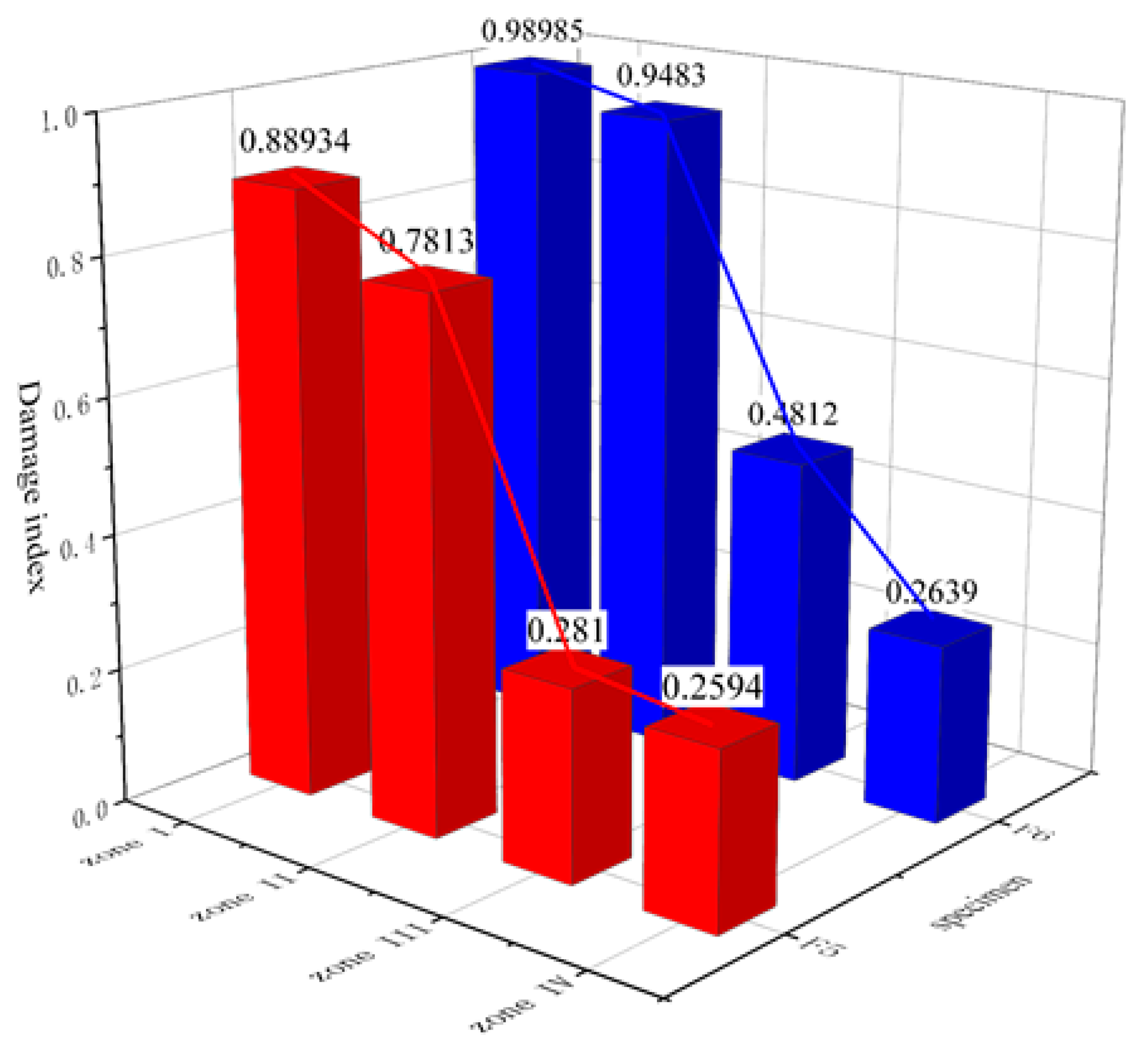 Sensors 20 01672 g014