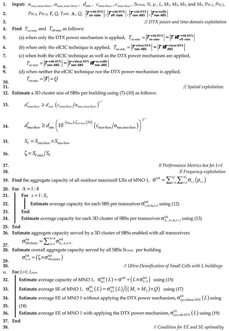 Sensors 20 01676 i001 Sensors 20 01676 i001