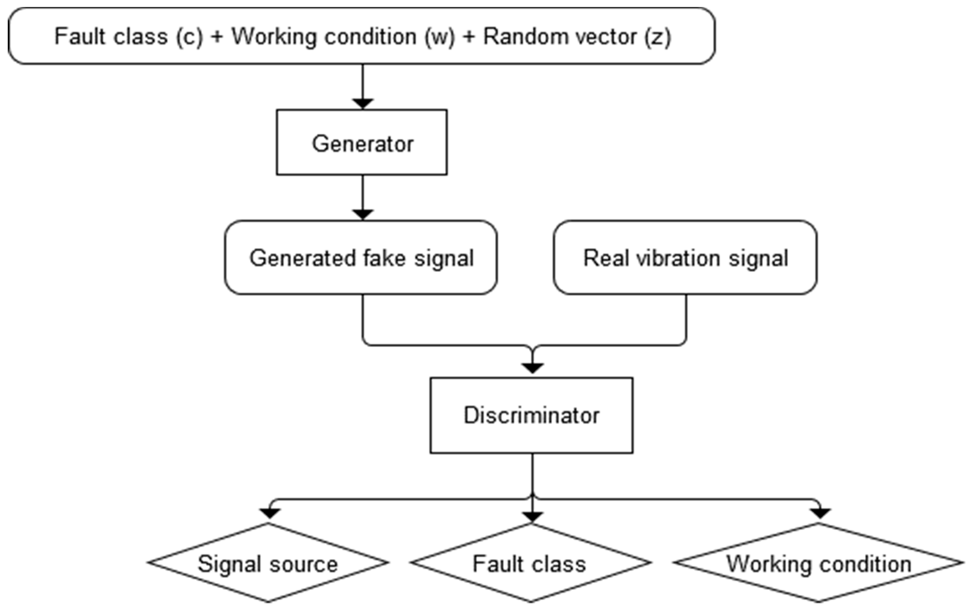 Sensors 20 01685 g001 Sensors 20 01685 g001
