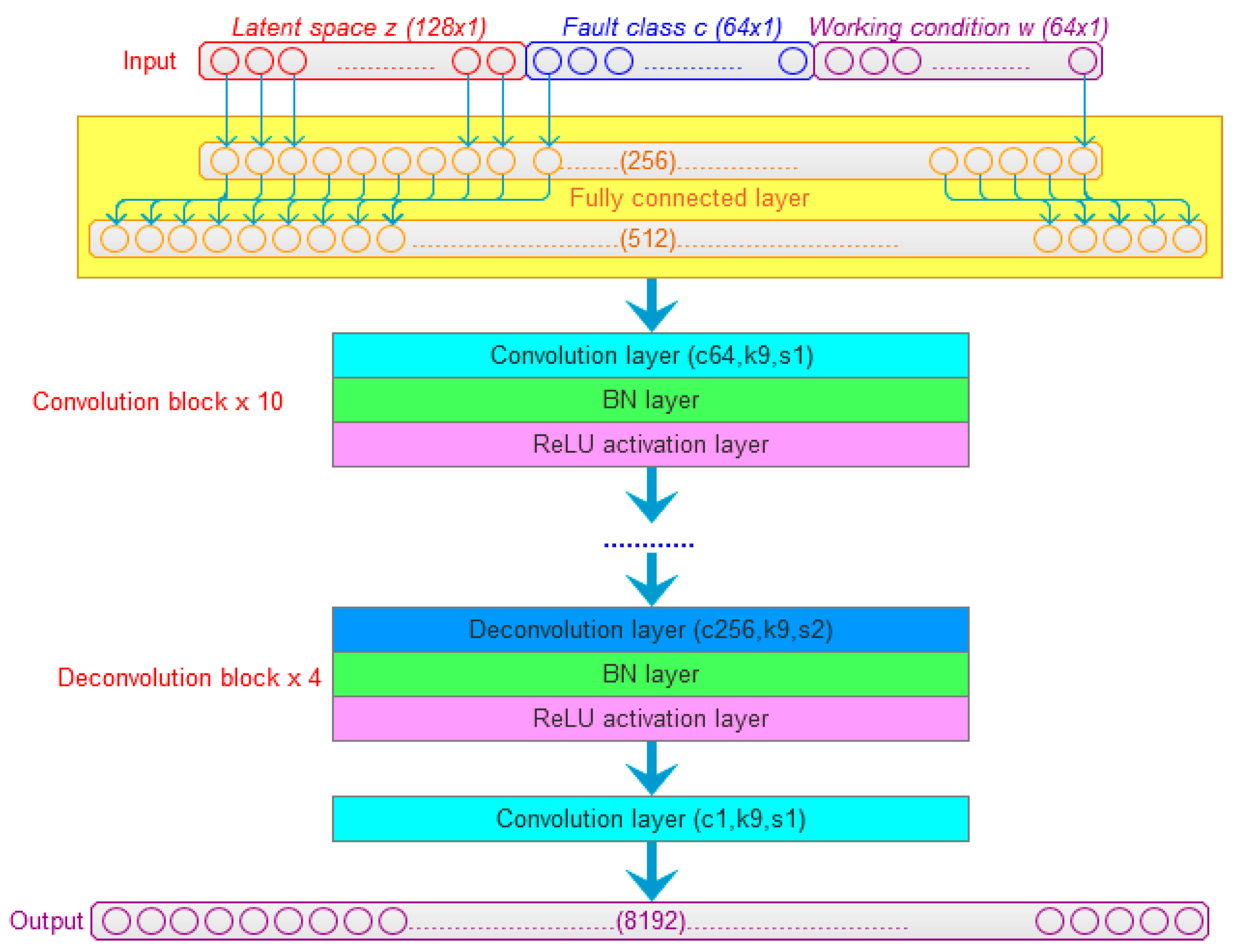 Sensors 20 01685 g002 Sensors 20 01685 g002