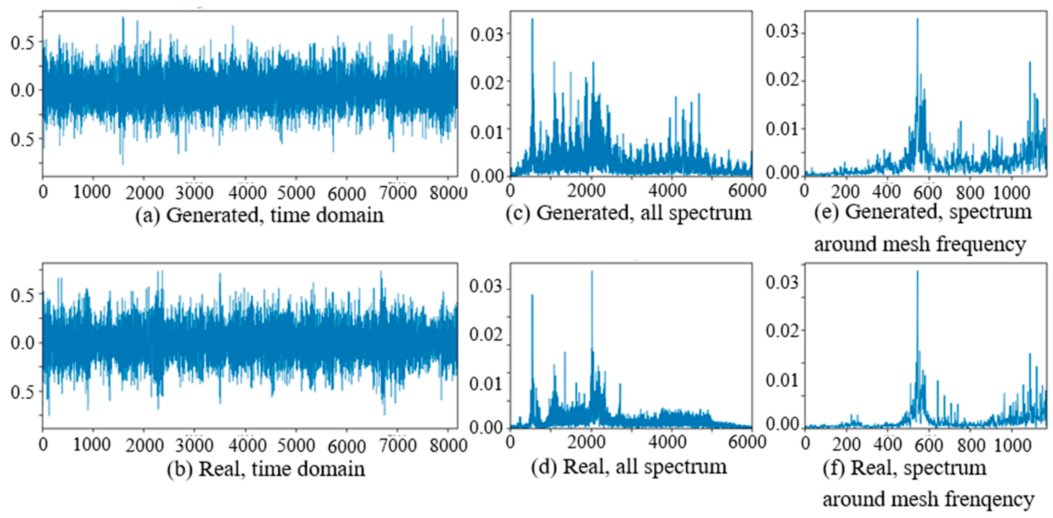 Sensors 20 01685 g006 Sensors 20 01685 g006