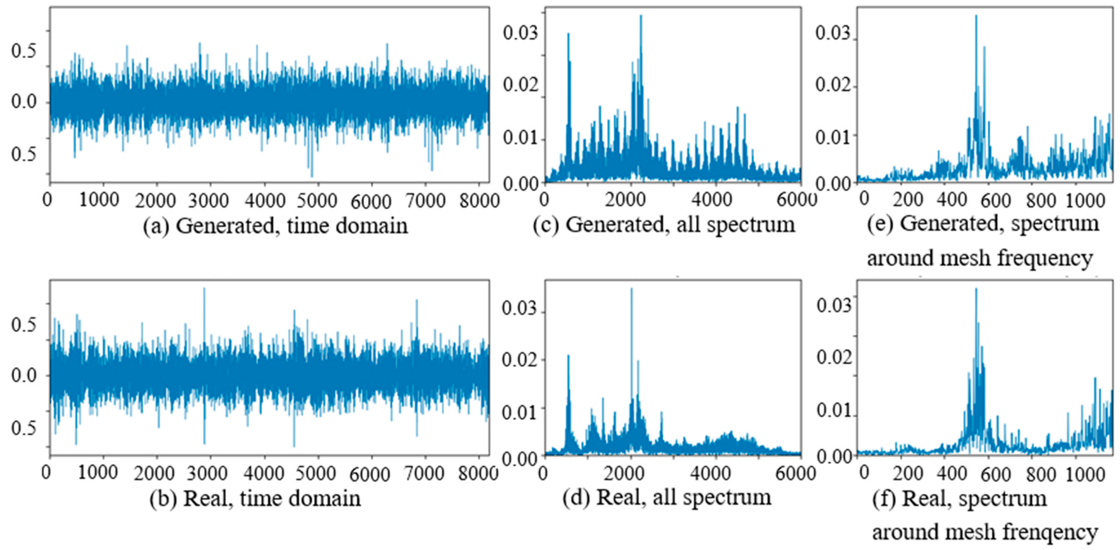 Sensors 20 01685 g007 Sensors 20 01685 g007