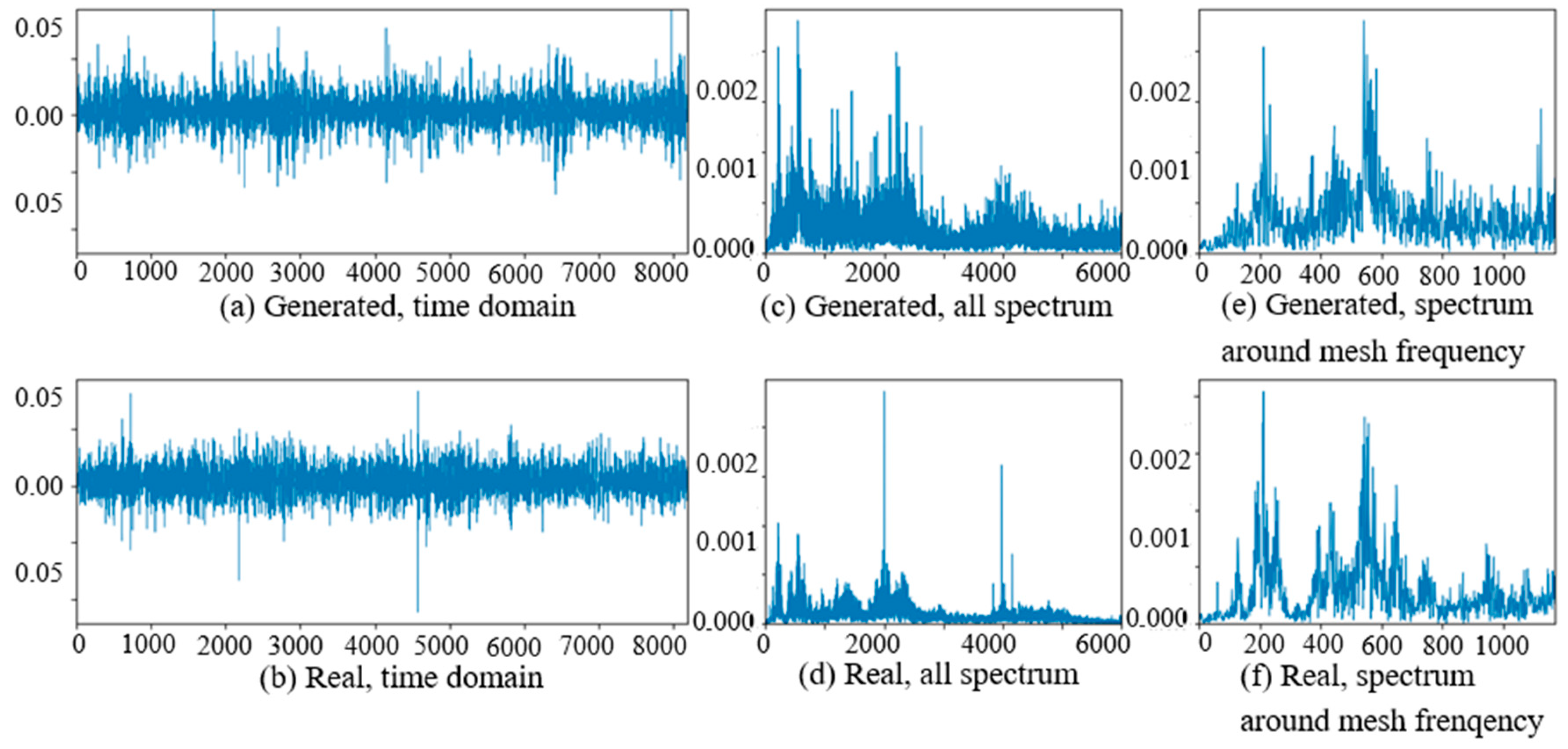 Sensors 20 01685 g011 Sensors 20 01685 g011