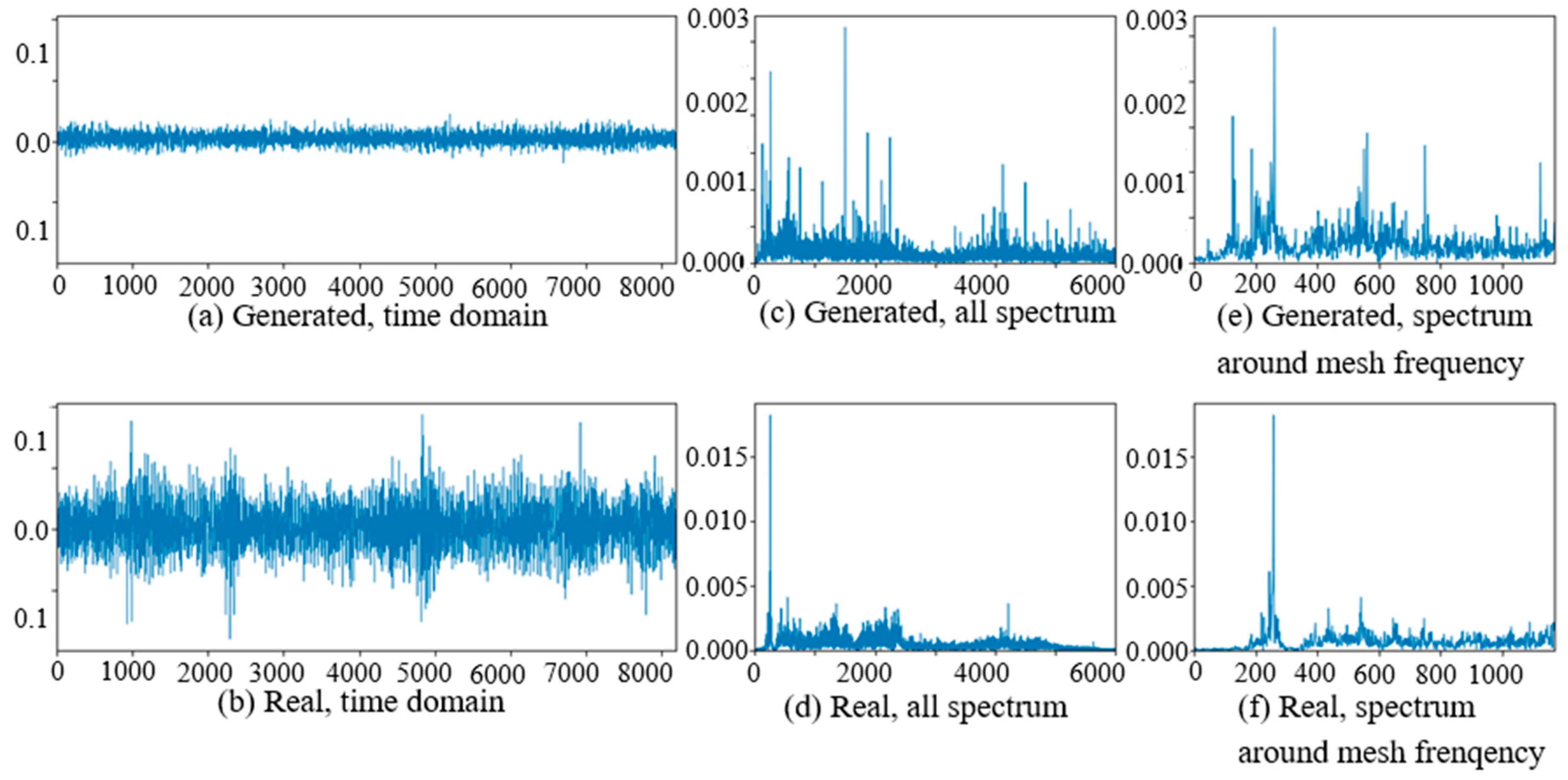Sensors 20 01685 g012 Sensors 20 01685 g012