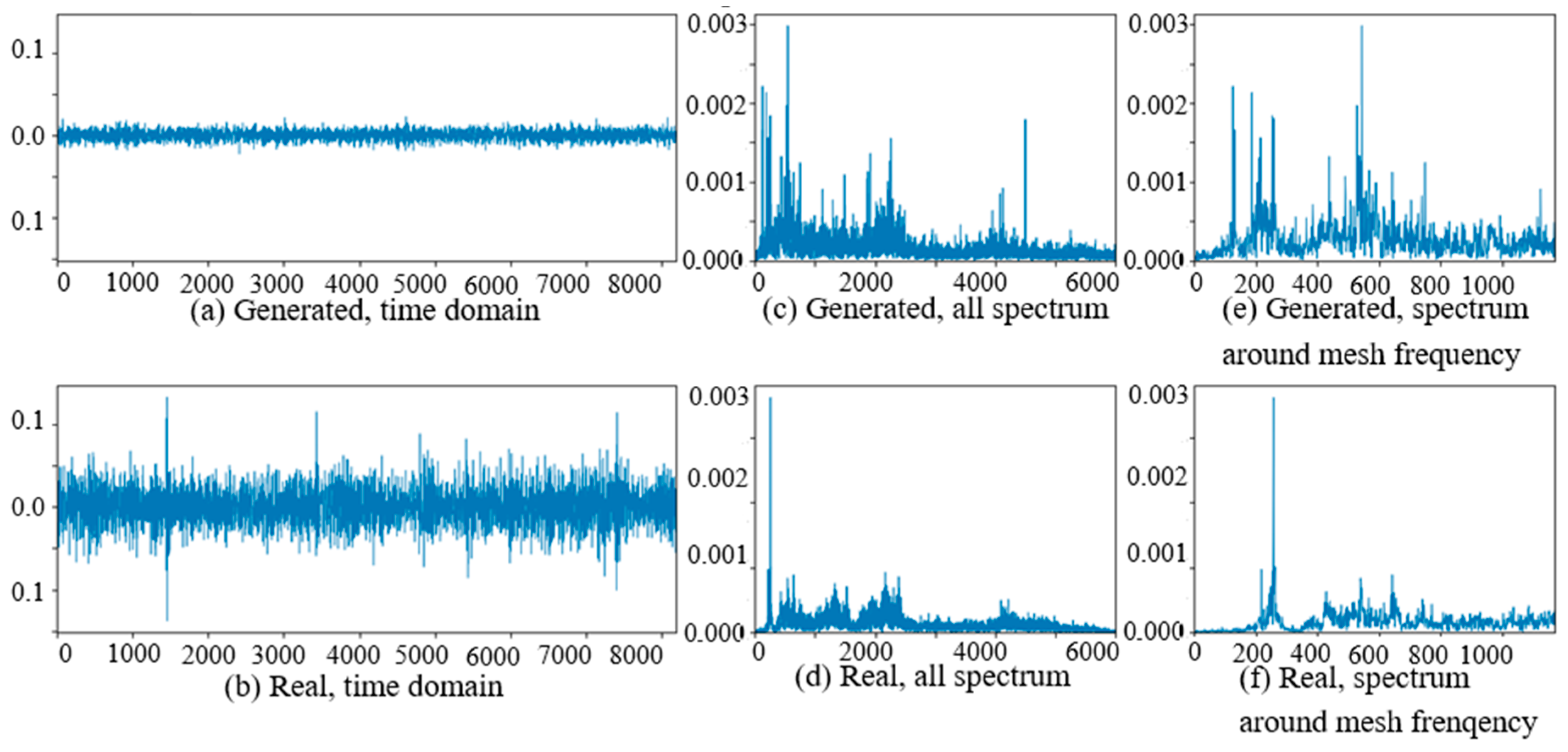 Sensors 20 01685 g013 Sensors 20 01685 g013