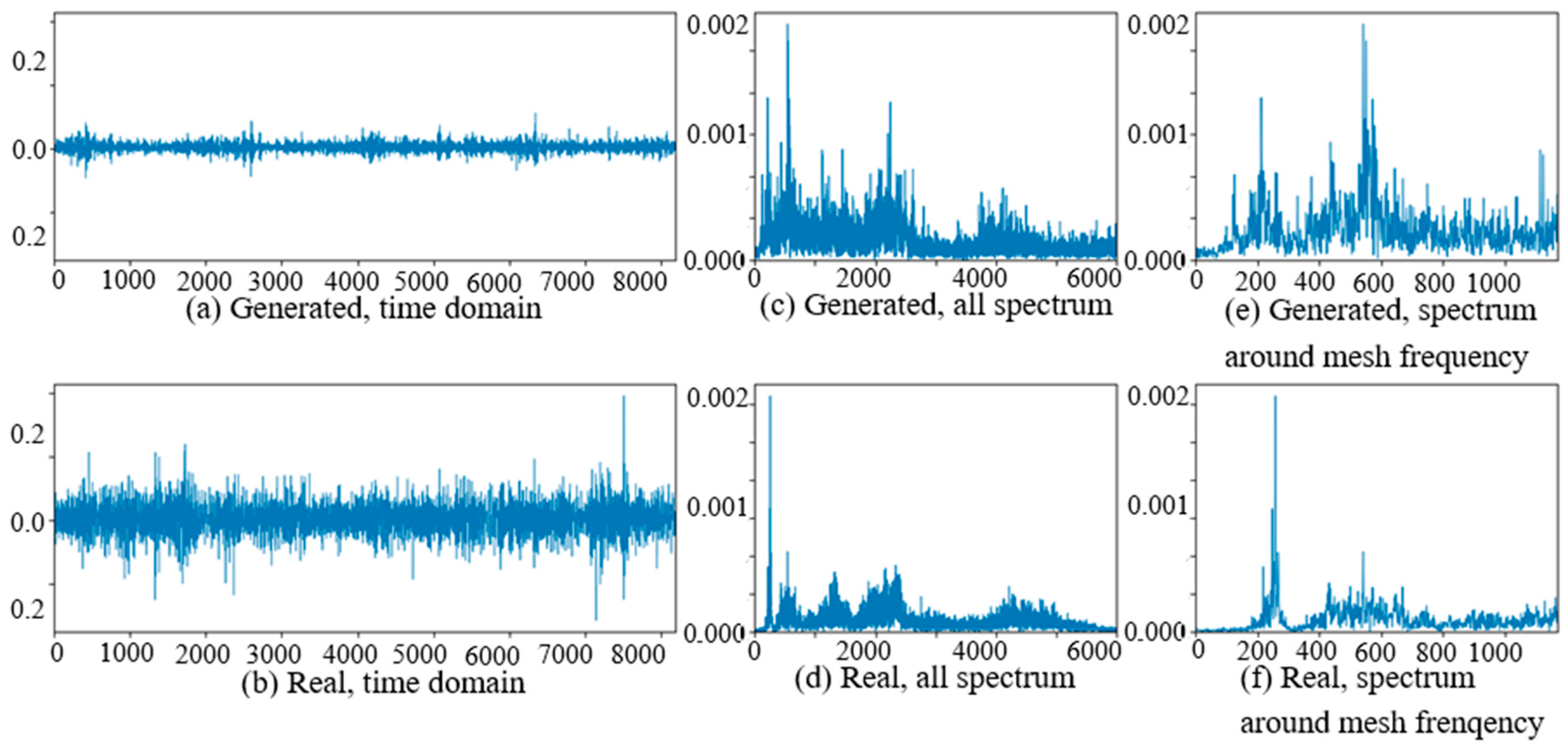 Sensors 20 01685 g014 Sensors 20 01685 g014