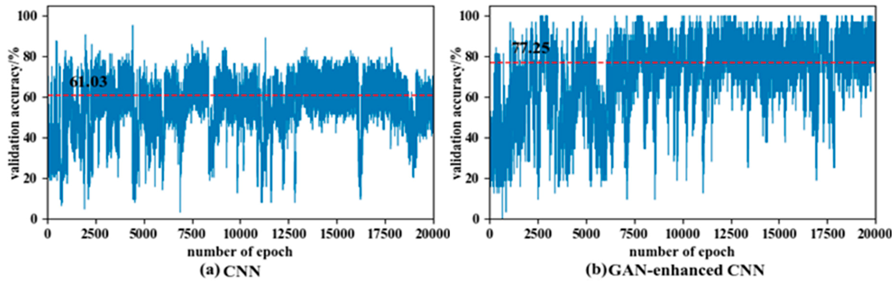 Sensors 20 01685 g015 Sensors 20 01685 g015