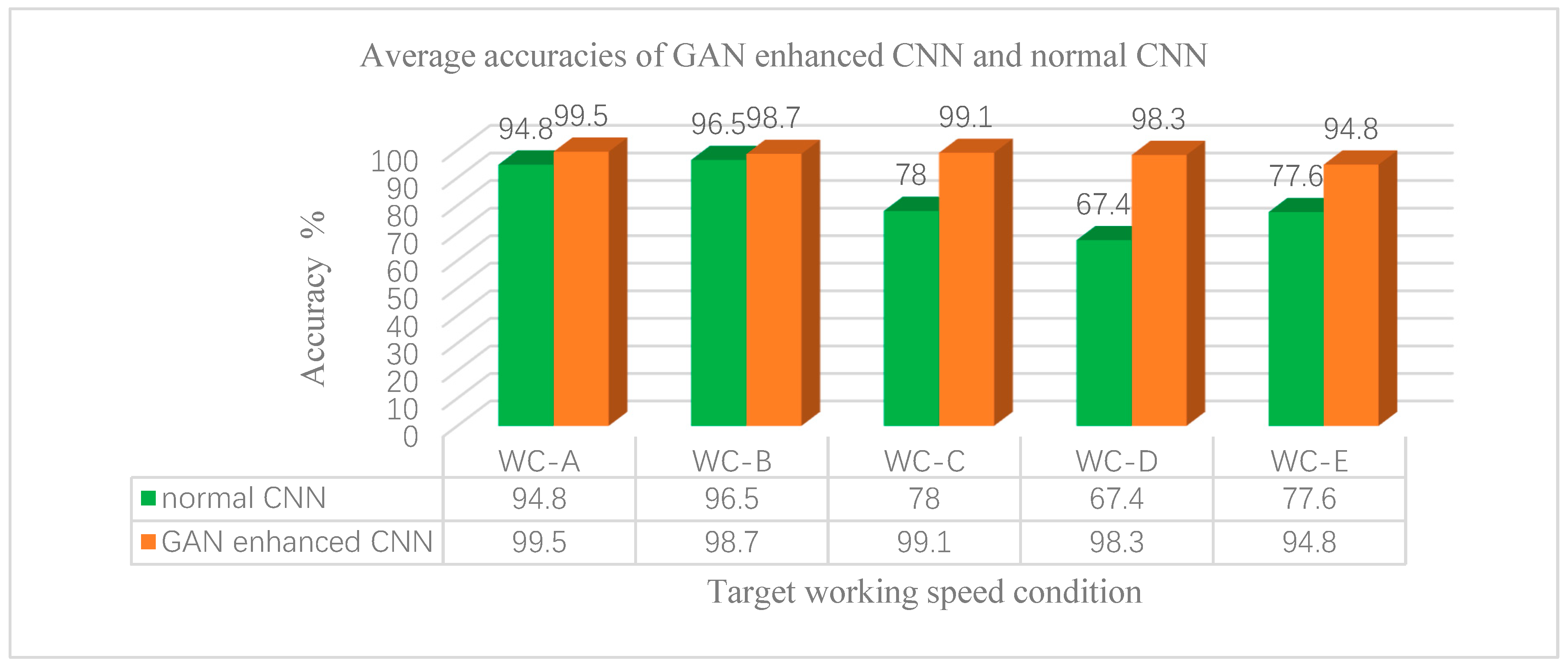 Sensors 20 01685 g016 Sensors 20 01685 g016