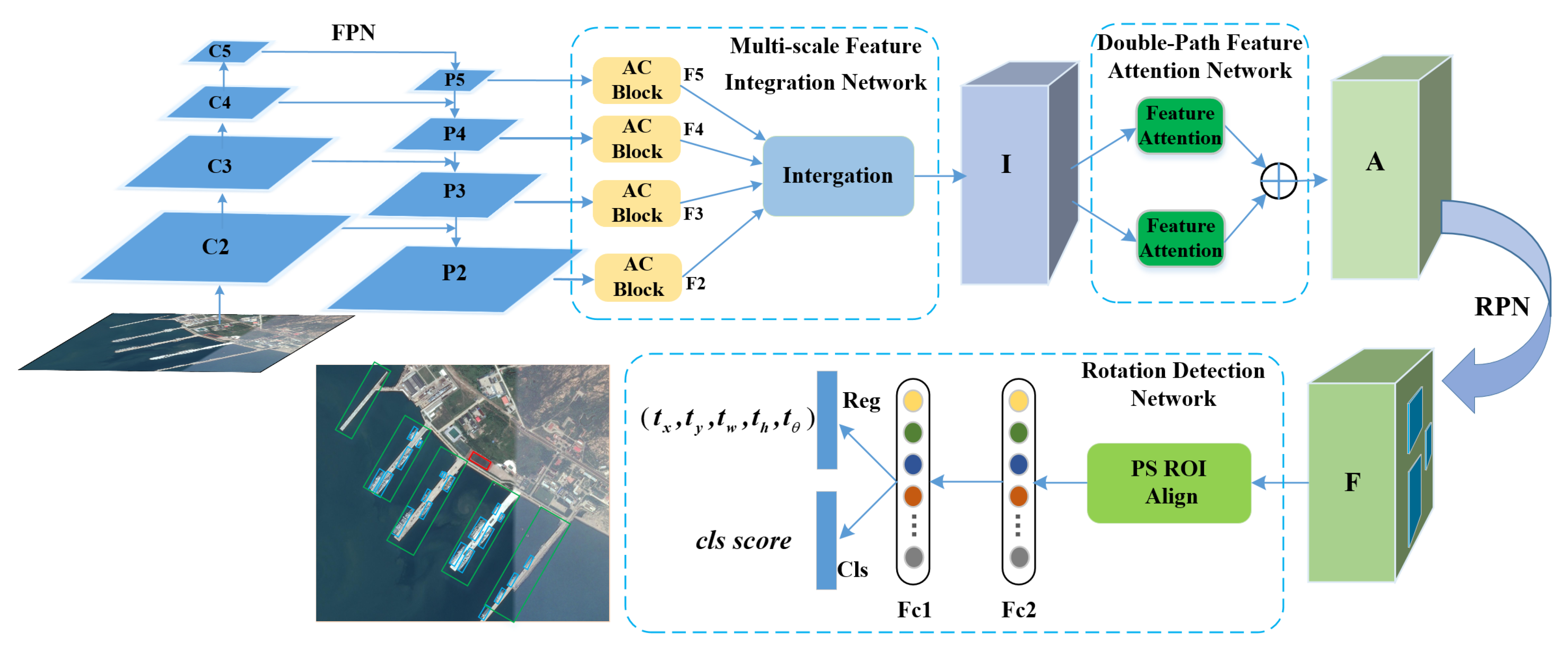 Sensors 20 01686 g002